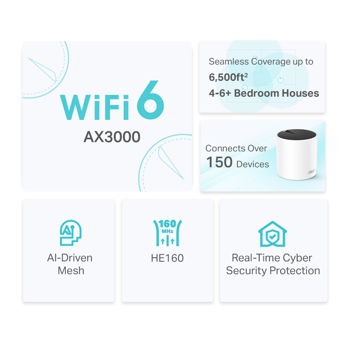 Router WiFi 6 con design bianco e testo che spiega le sue caratteristiche, inclusi copertura e dispositivi.