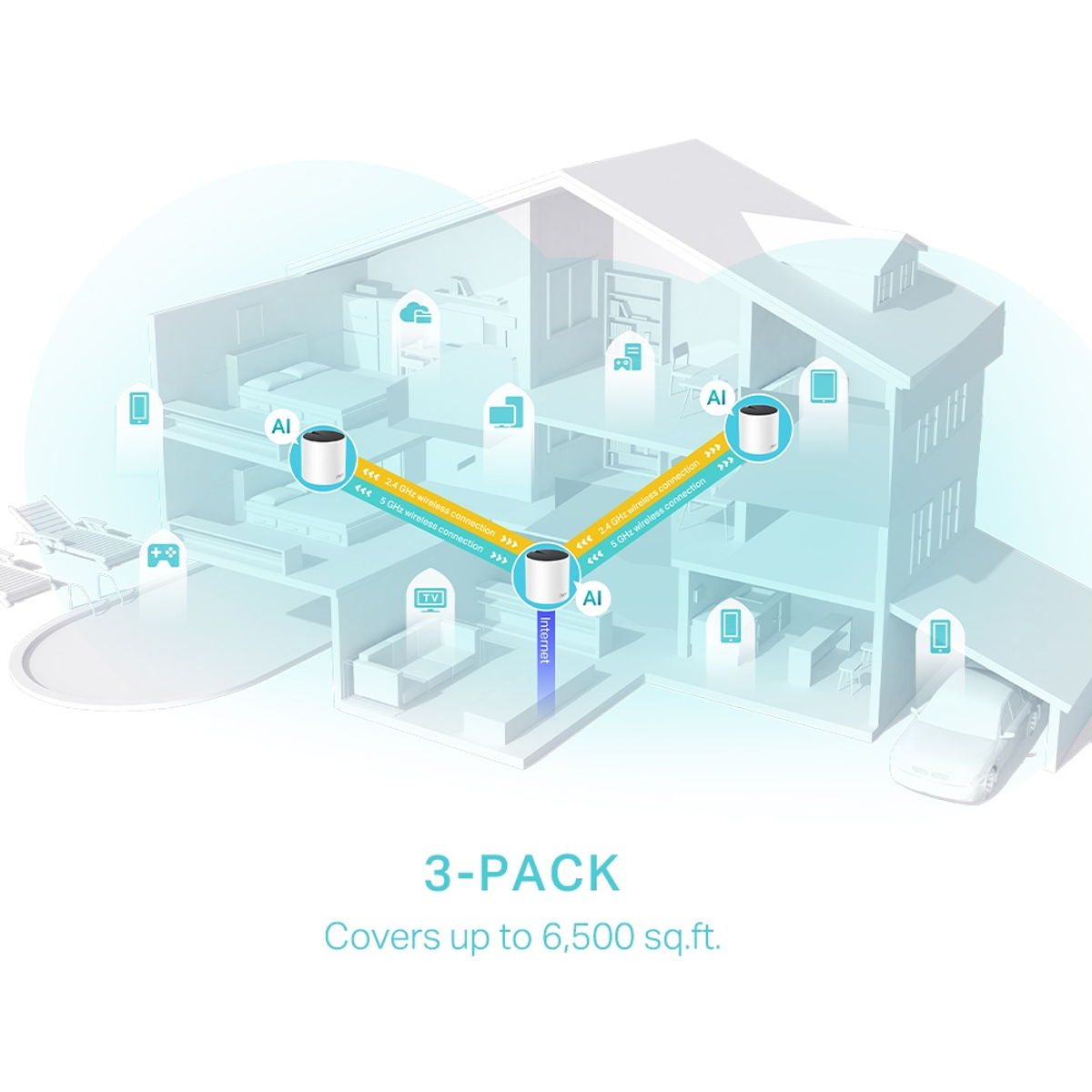 Diagramma di una casa con copertura Wi-Fi. Vengono posizionati tre router. La casa ha più dispositivi che utilizzano il wifi.