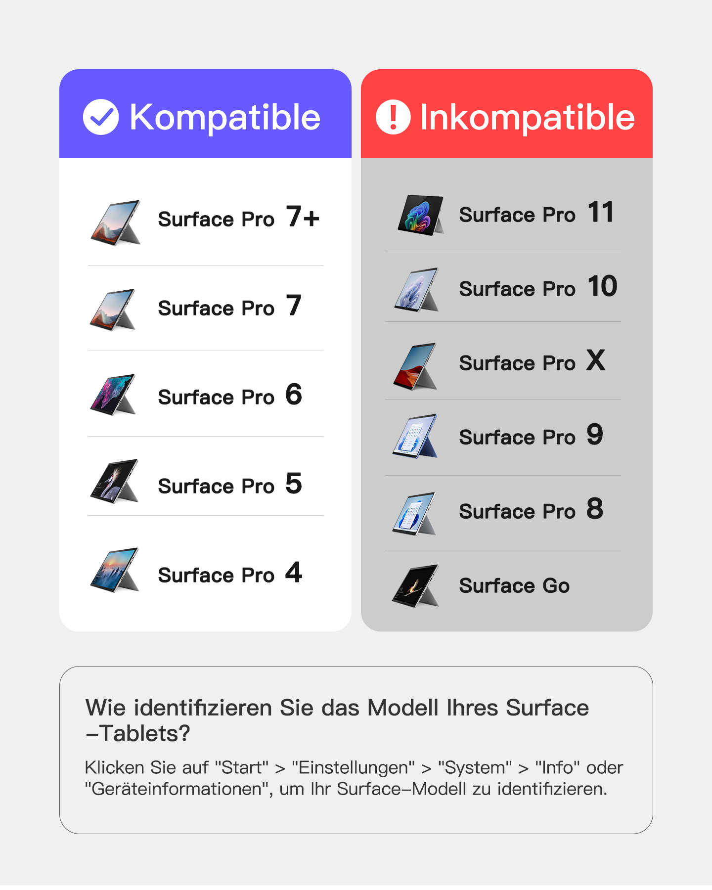 Eine Grafik, die Surface Pro-Modelle zeigt, kompatibel und inkompatibel.
