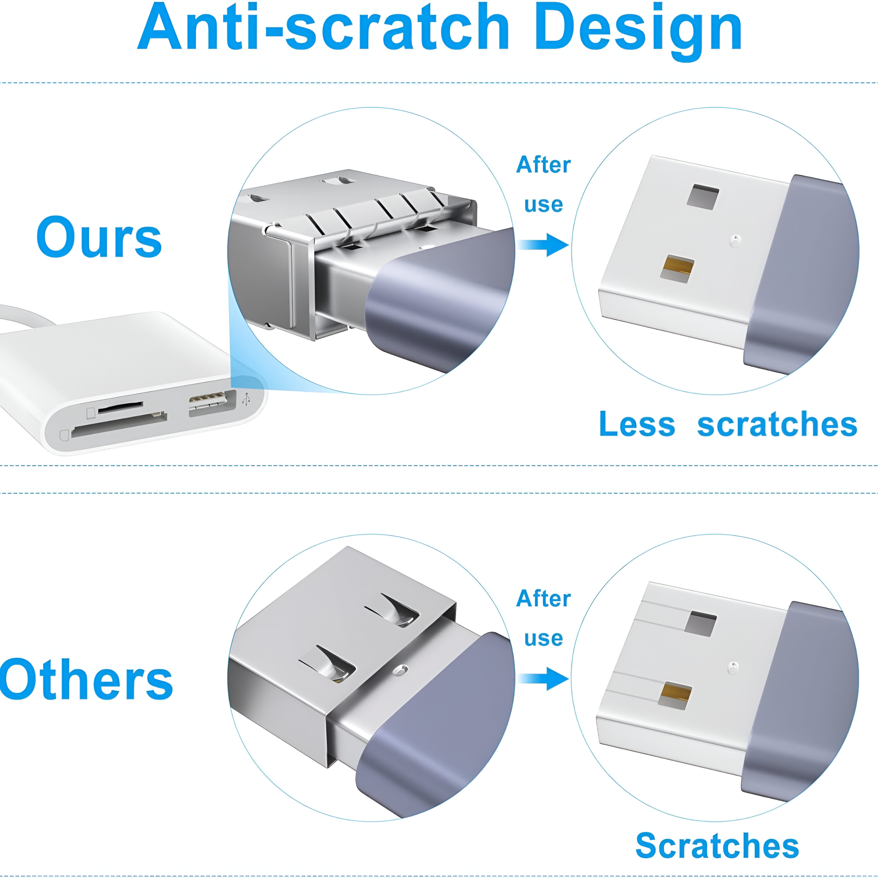 Diagrama que compara dos conectores USB, uno con arañazos y otro sin ellos, para demostrar el diseño antiarañazos.