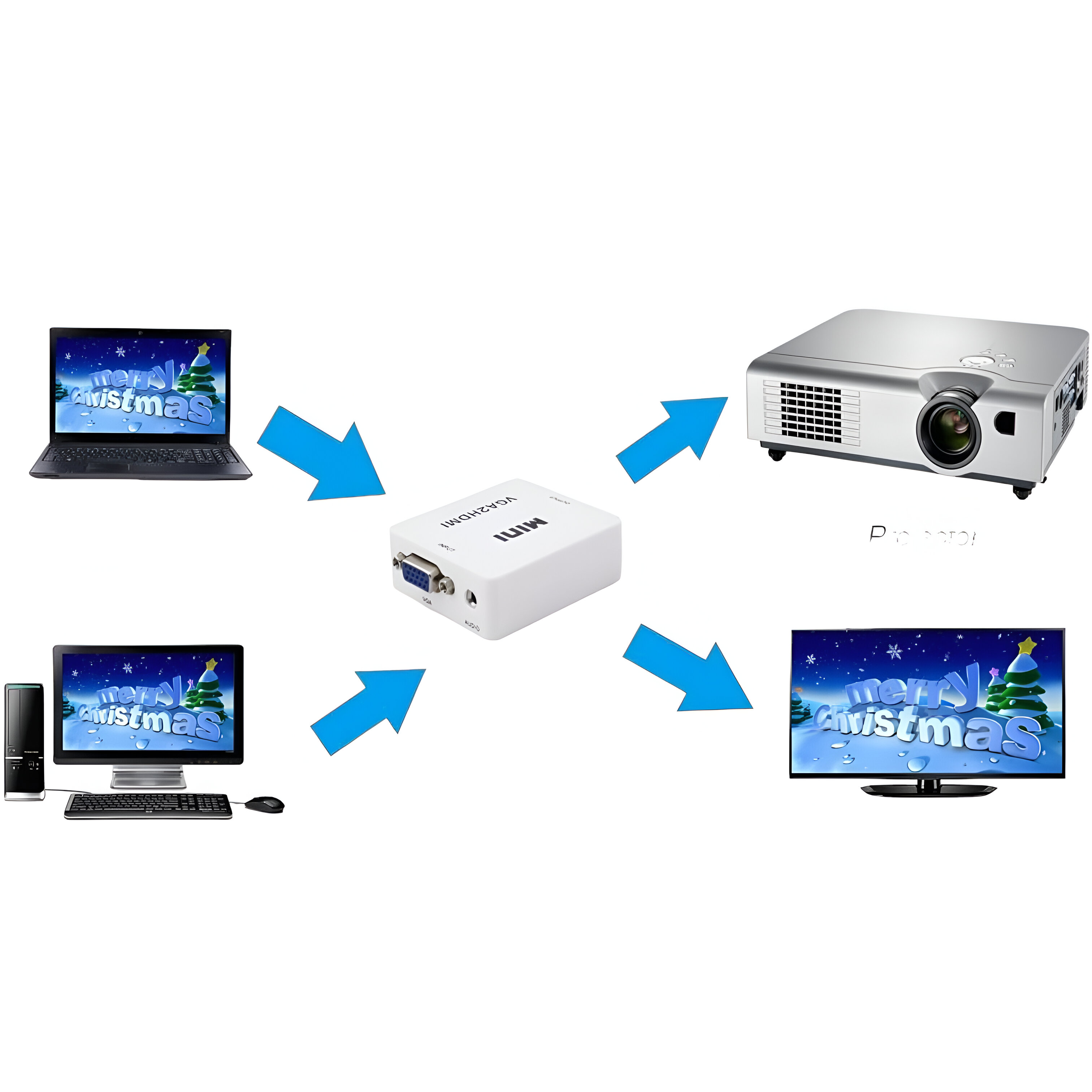 Una configuración que muestra dispositivos conectados a través de flechas azules a un convertidor y proyector.