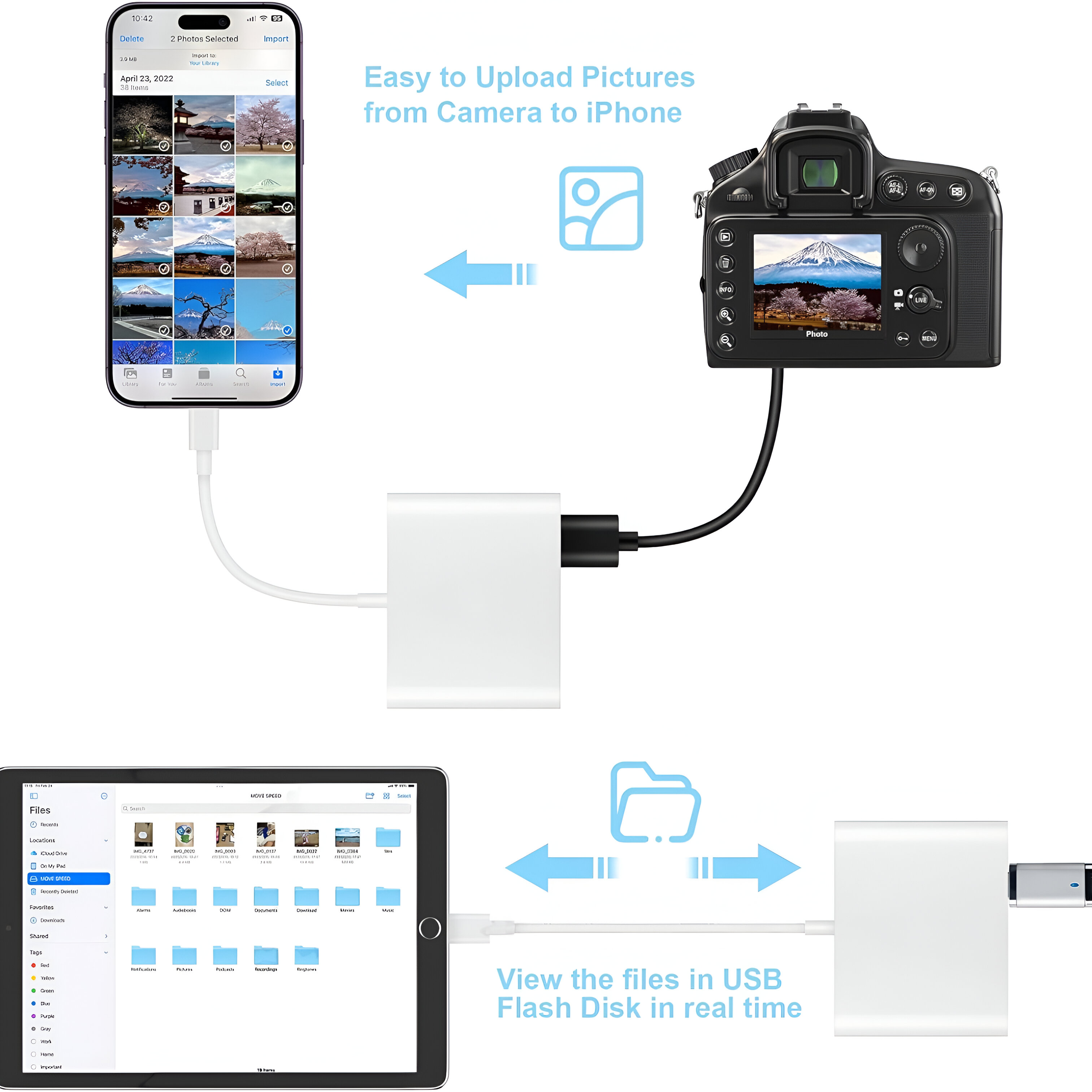 Diagrama muestra cómo subir fotos de iPhone a cámara vía conexión USB.