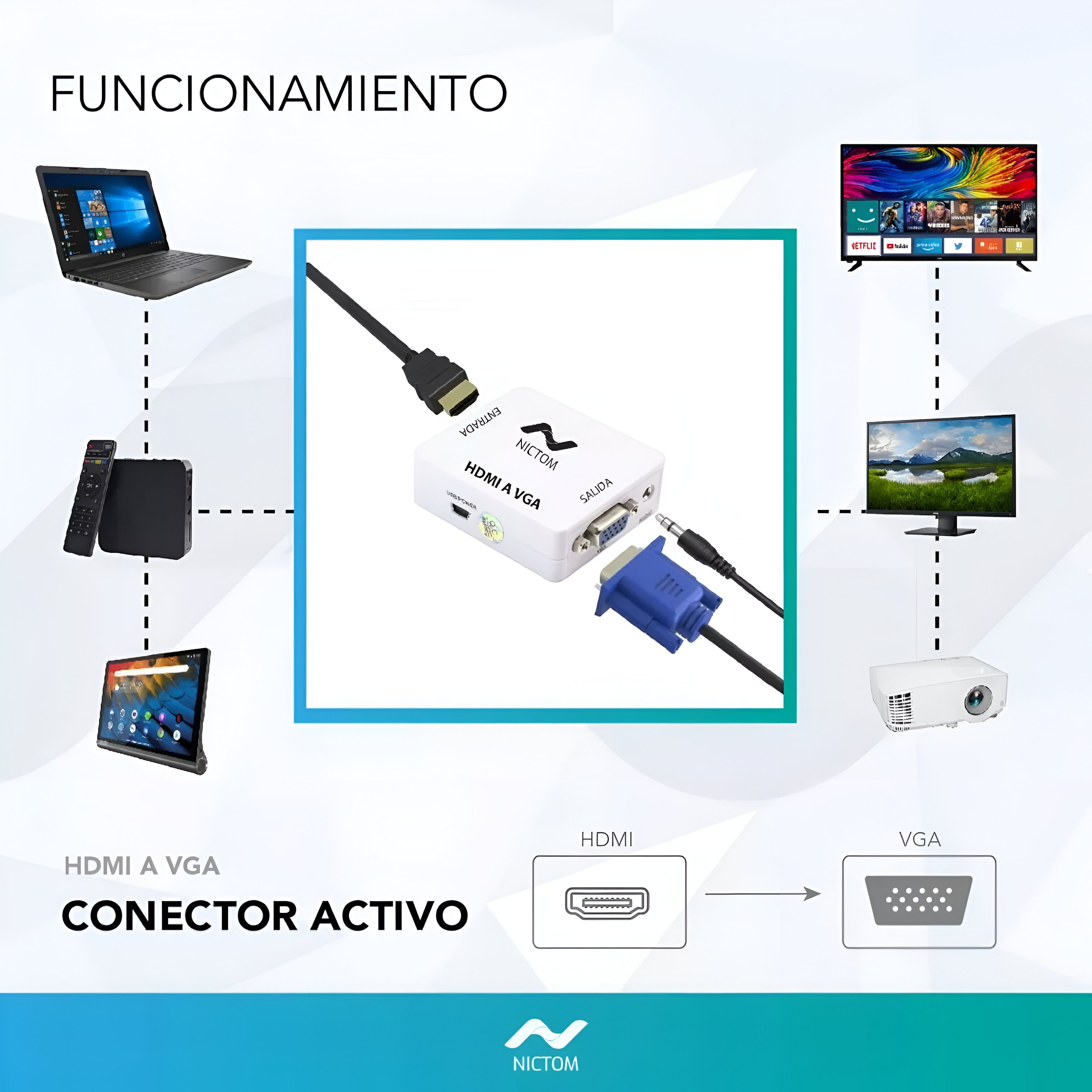 Diagrama del conector HDMI a VGA. Muestra un portátil, un televisor, un proyector y otros dispositivos conectados.