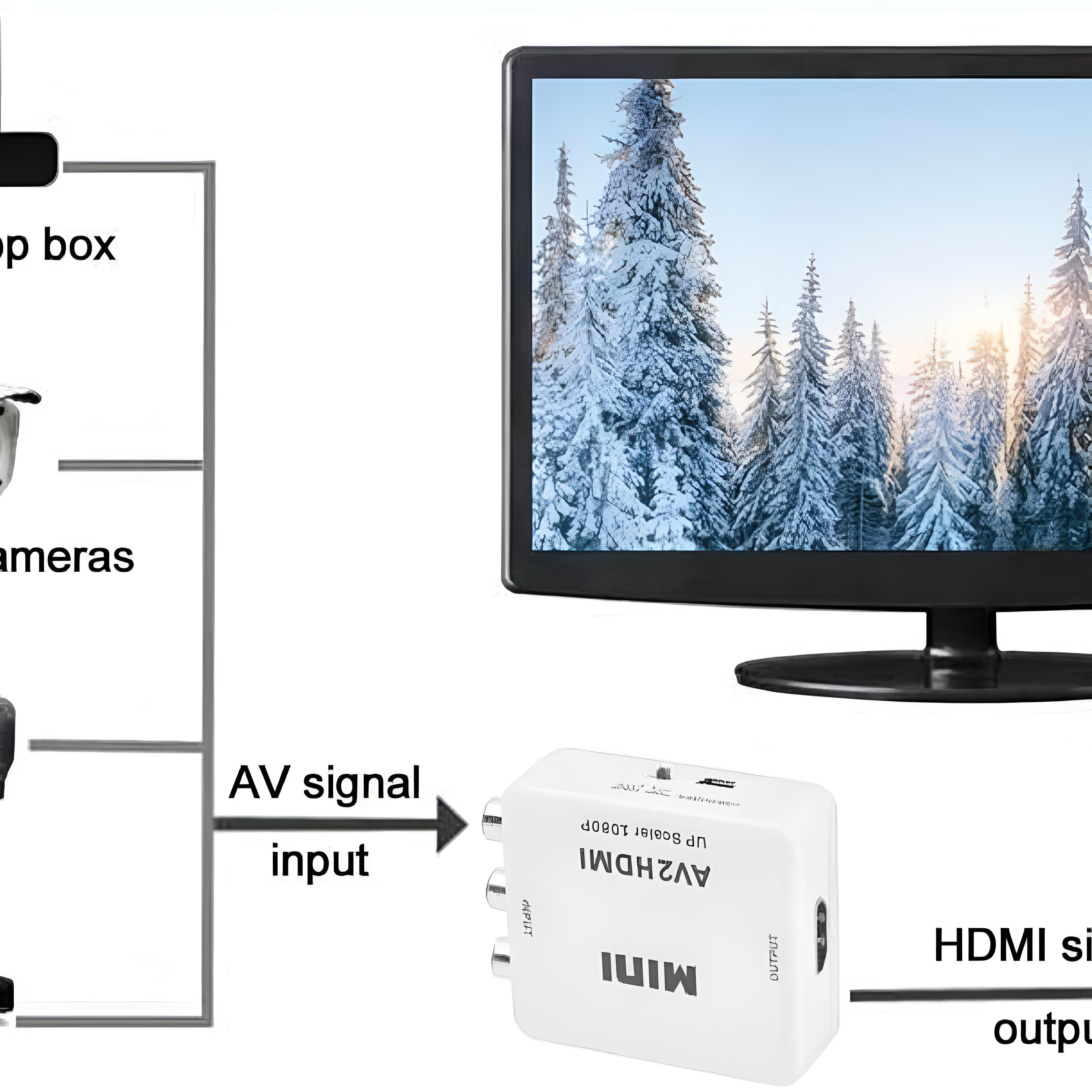 Televisión con paisaje invernal y configuración con convertidor HDMI.