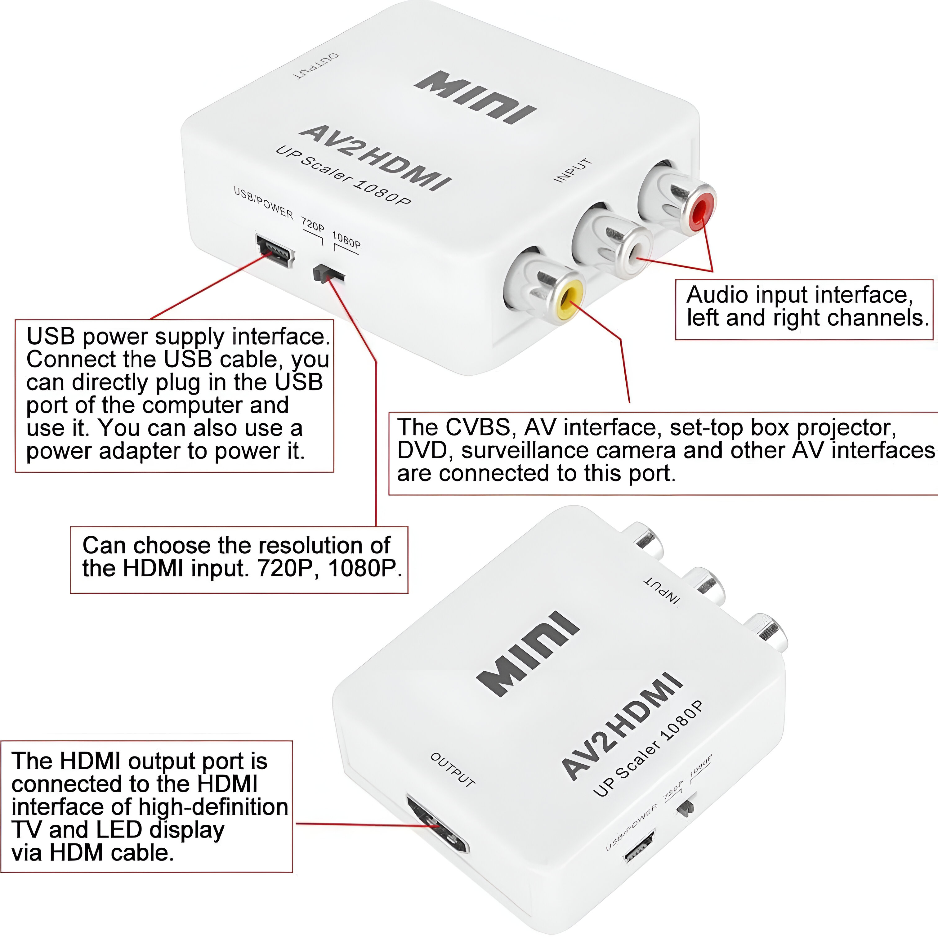 Convertidor AV2HDMI blanco con puertos de entrada/salida y etiquetas, con anotaciones.