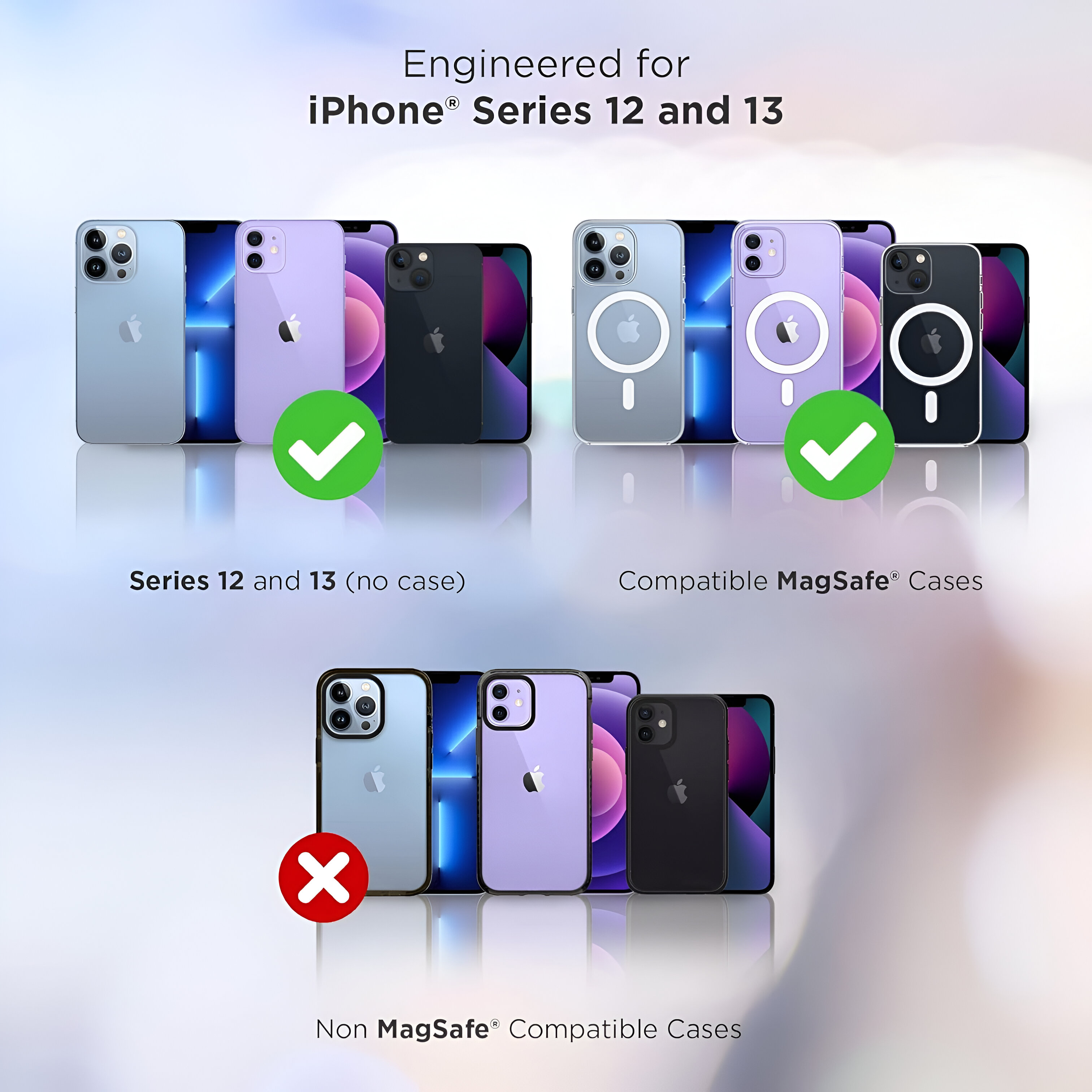 Imagen que muestra la serie iPhone 12 y 13 con y sin fundas MagSafe compatibles. Marcas de verificación y X.