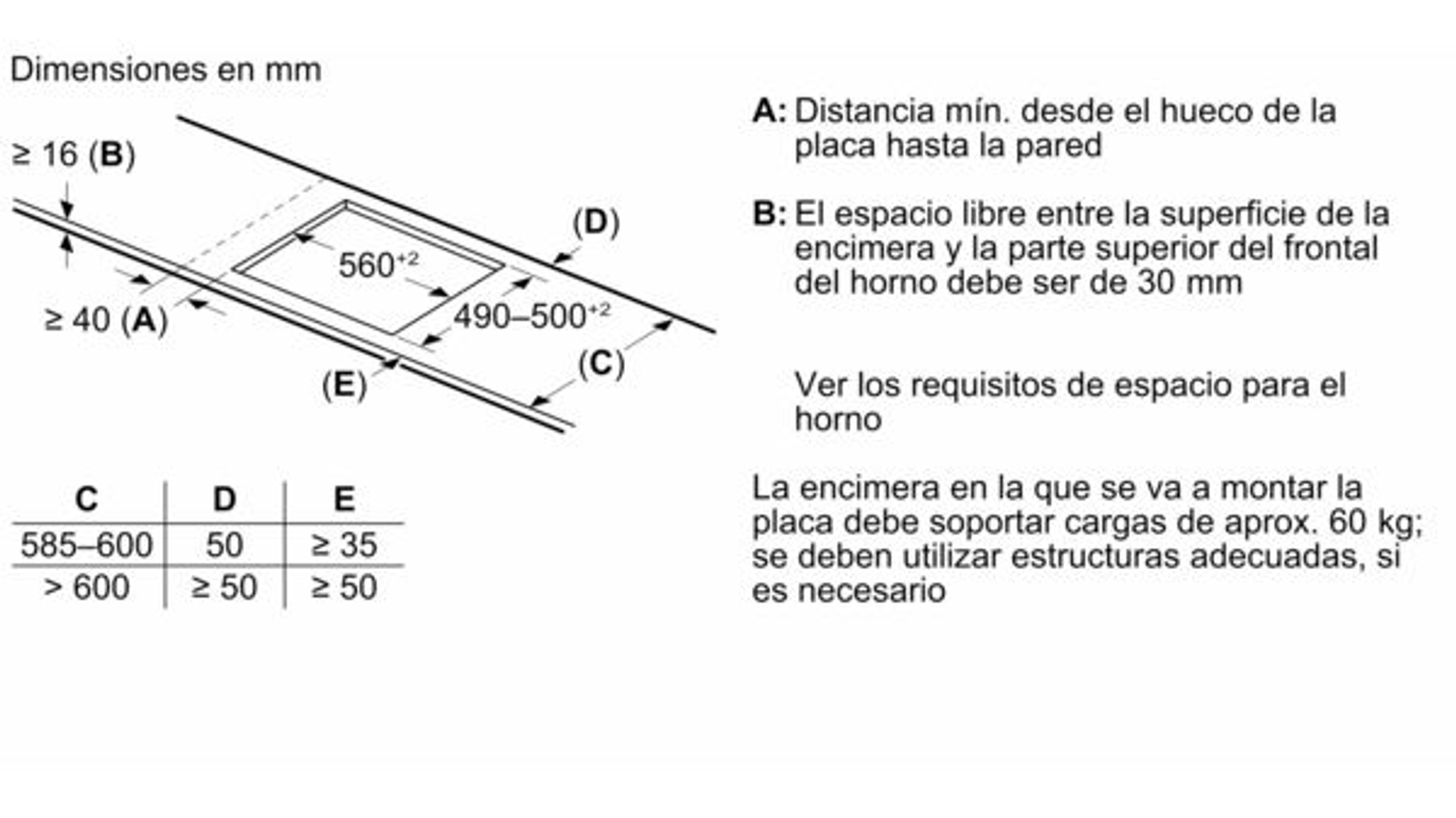 Diagram przedstawiający wymiary w mm prostokątnego wycięcia. Etykiety wskazują wymiary.