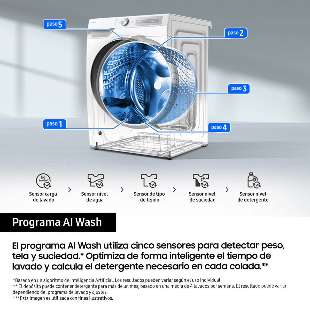 Pralka SAMSUNG WW90DG6U85LB Czarny