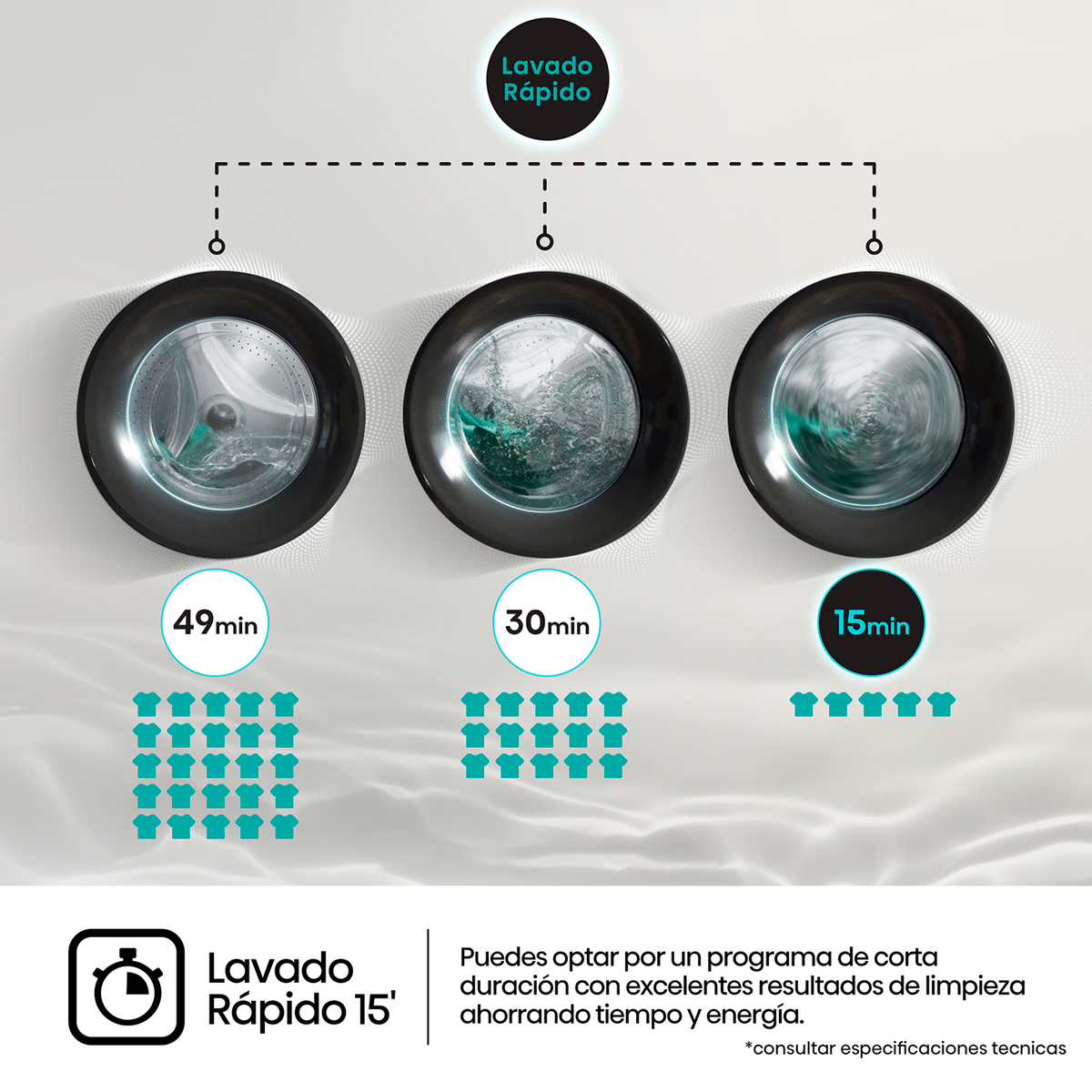 Lavatrice con tre opzioni di ciclo di lavaggio visualizzate con tempo e icone.