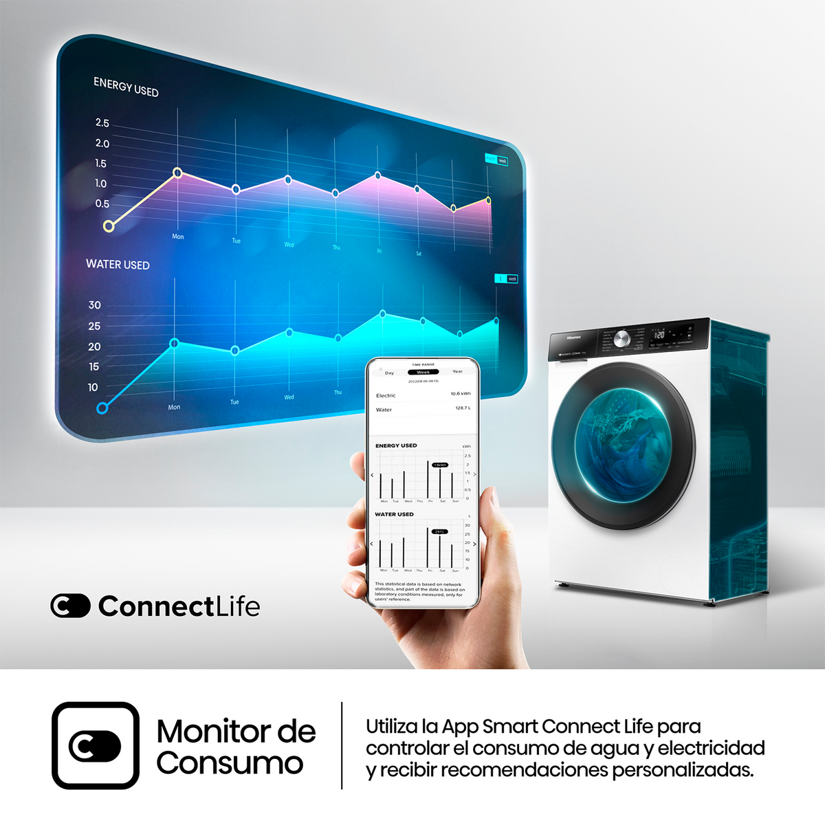 Pralka, telefon z wykresami użycia i wyświetlacz z wykresami.