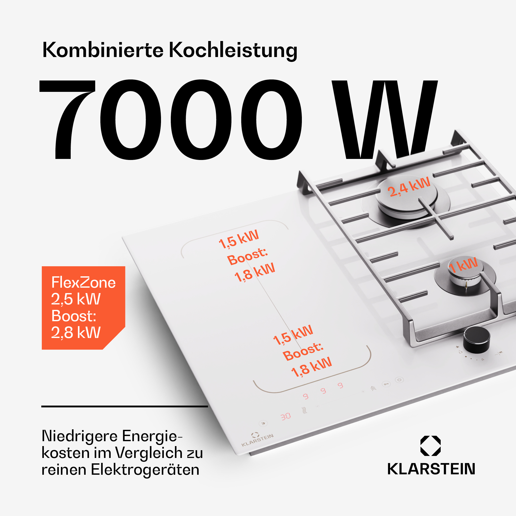 Weißes Kochfeld mit schwarzem Text, der die Leistung anzeigt. Gasbrenner.