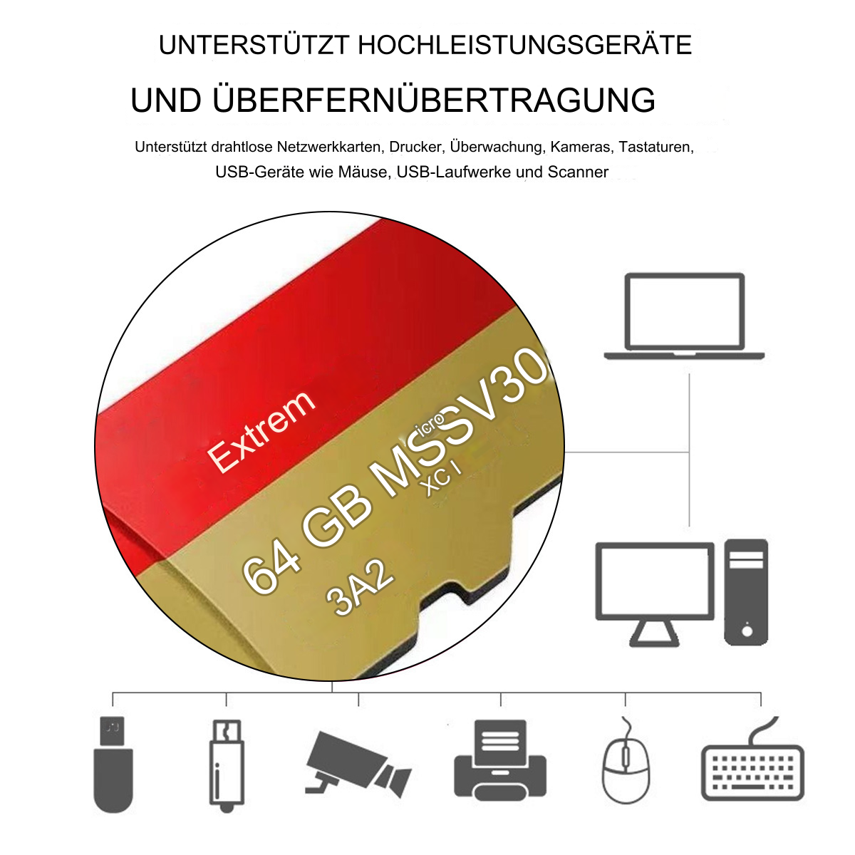 Nahaufnahme einer gold-roten microSD-Karte mit unterstützenden Grafiken und Text.