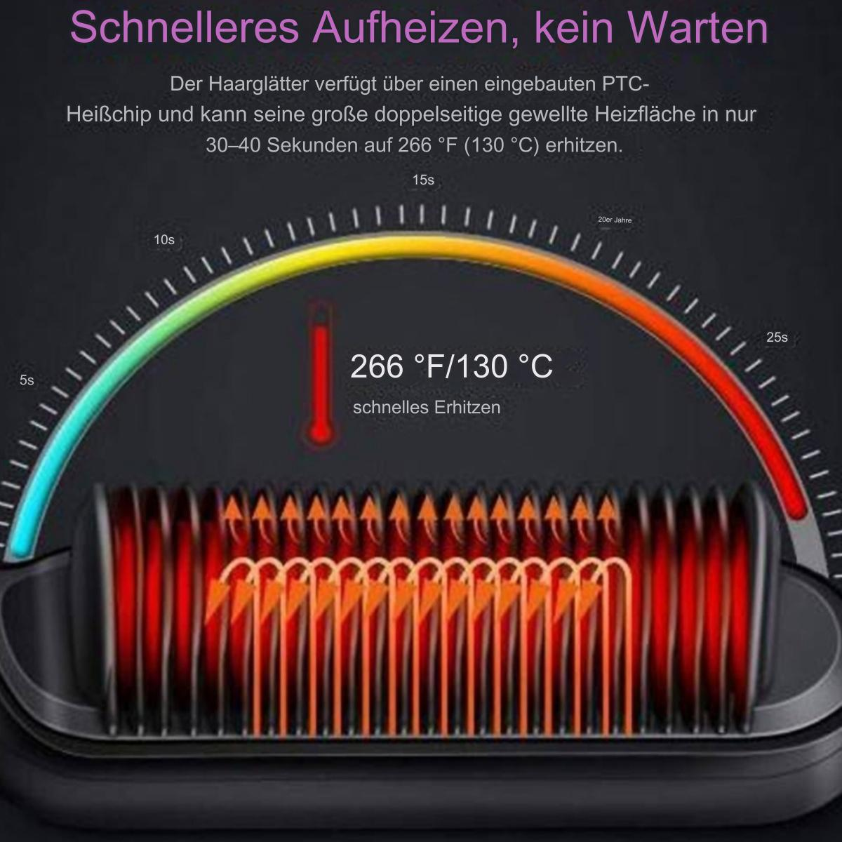 Haarglätter, der Heizelemente und Temperaturanzeige zeigt.