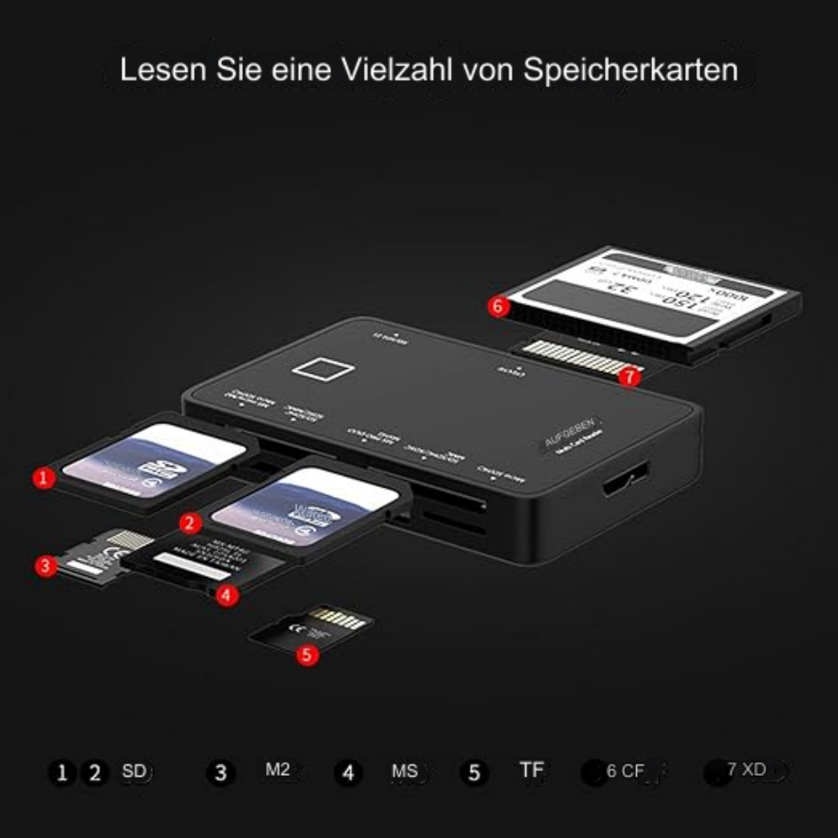 Ein schwarzes Gerät mit mehreren SD-Kartensteckplätzen und beschrifteten Steckplätzen für verschiedene Kartentypen.