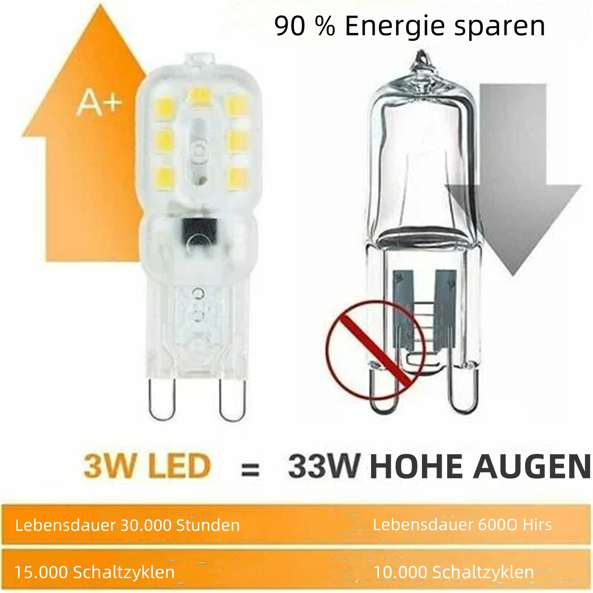 Zwei LED-Glühbirnen. Eine mit A+ gekennzeichnet, die andere mit rotem No-Symbol.