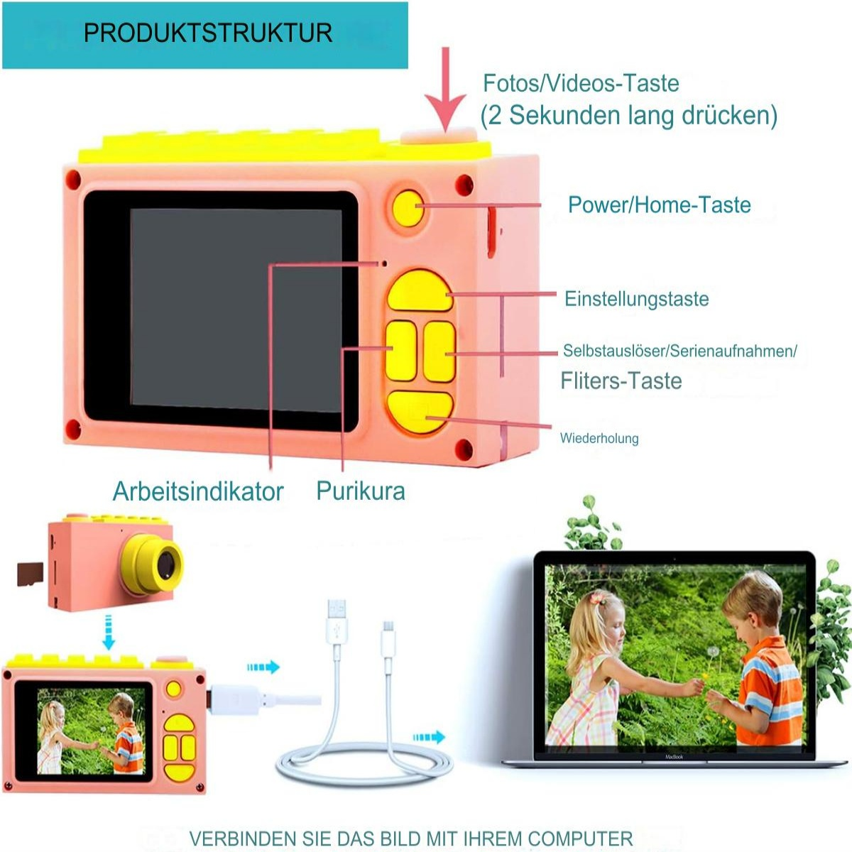 Rosa Spielzeugkamera mit Knöpfen und Diagrammen, die ihre Funktionen und den Anschluss an einen Laptop zeigen.