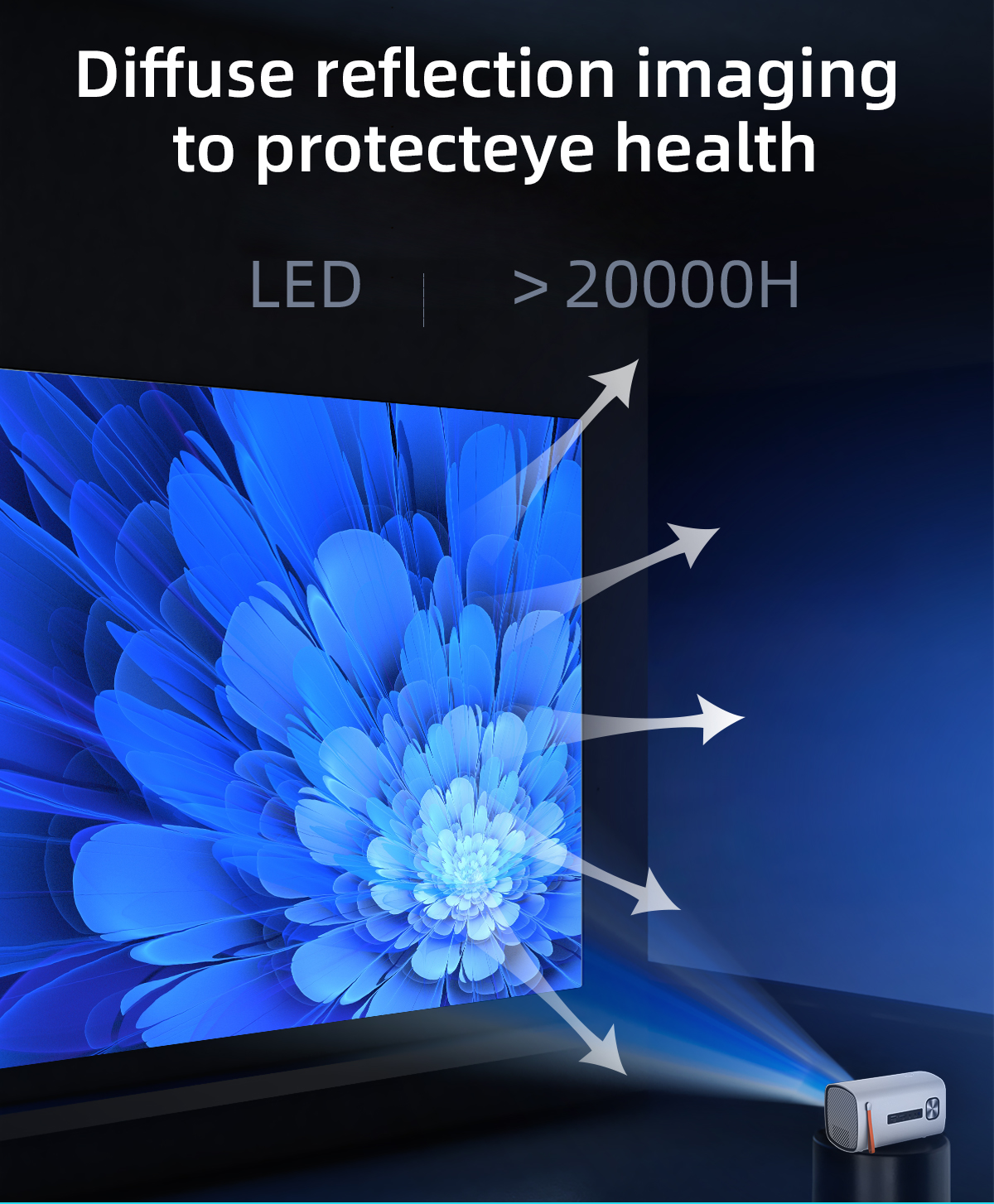 Ein Projektor projiziert ein blaues Blumenbild. Text sagt 'Diffuse Reflexionsbildgebung zum Schutz der Augengesundheit'.