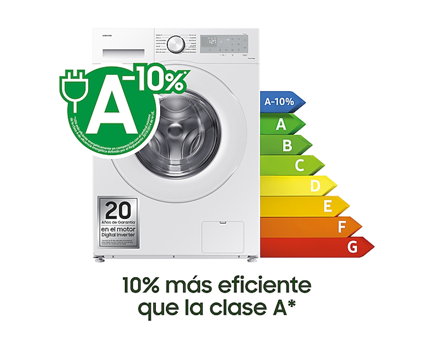 Una lavadora blanca con una etiqueta energética A-10% y un gráfico de calificación de eficiencia.