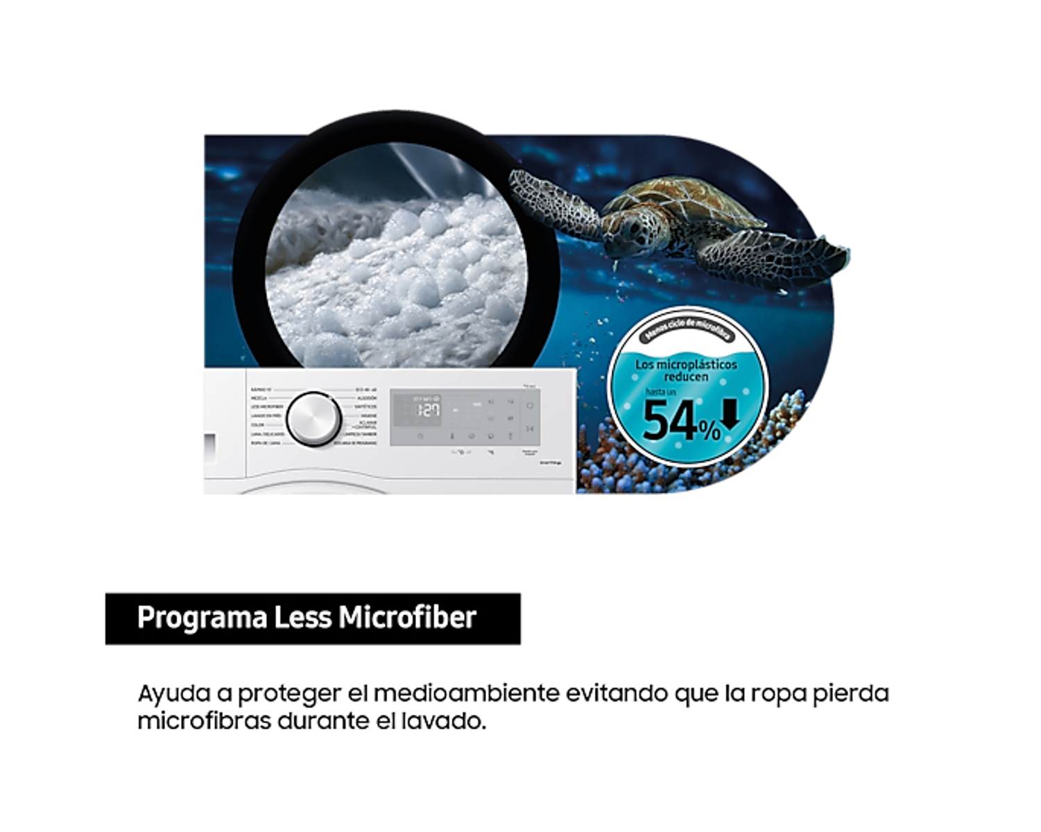 Gráfico sobre lavadora y microfibras. Una tortuga en el agua con el texto 54% de reducción.