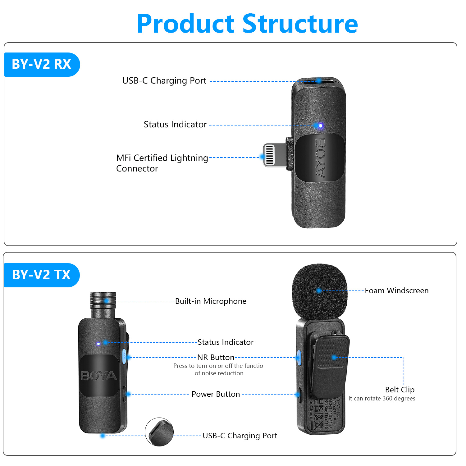 Diagrama de un sistema de micrófono BY-V2 RX y TX con componentes etiquetados y puertos de carga.