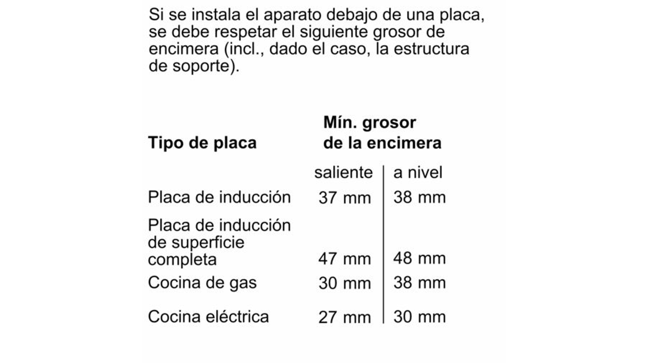 Tekst w języku hiszpańskim o instalacji sprzętu kuchennego, z tabelą rozmiarów. Białe tło.