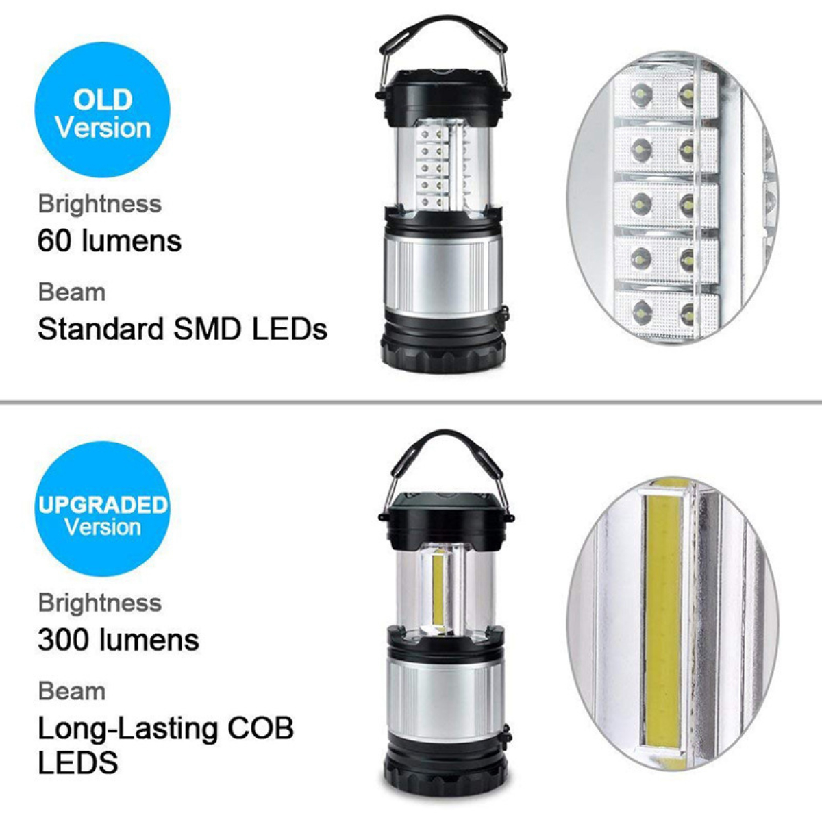 Vergleich von zwei Laternen: Alte Version mit 60 Lumen, Standard-LEDs; verbesserte Version mit 300 Lumen, COB-LEDs.