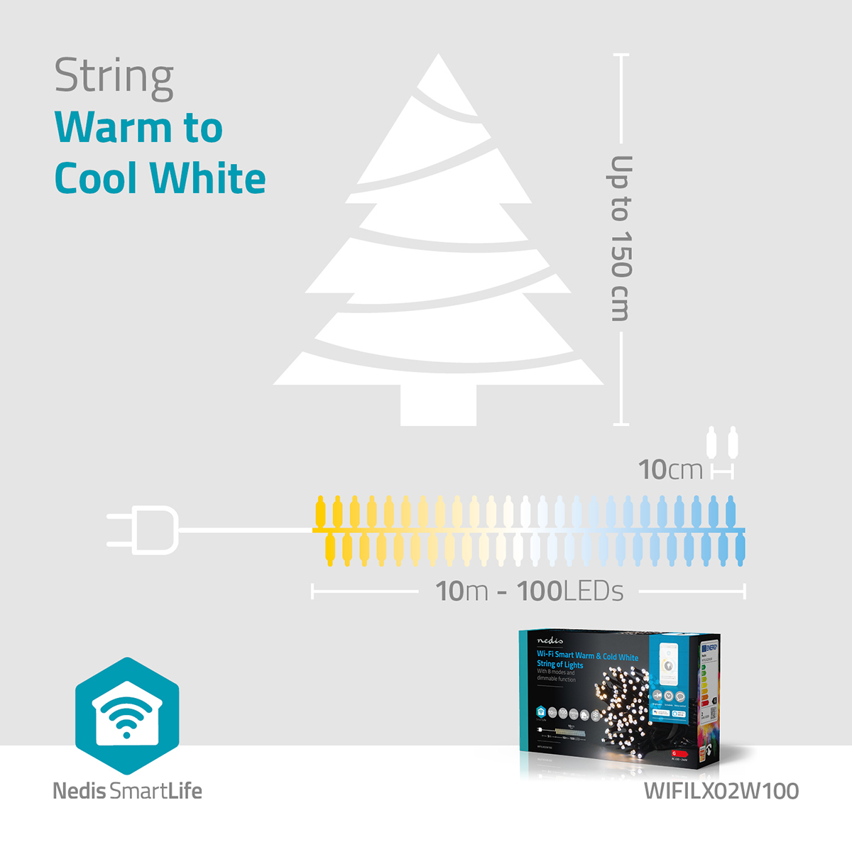Diagram van kerstverlichting, met een boomvorm, met tekst die warm tot koel wit licht en verschillende lengtes aangeeft.