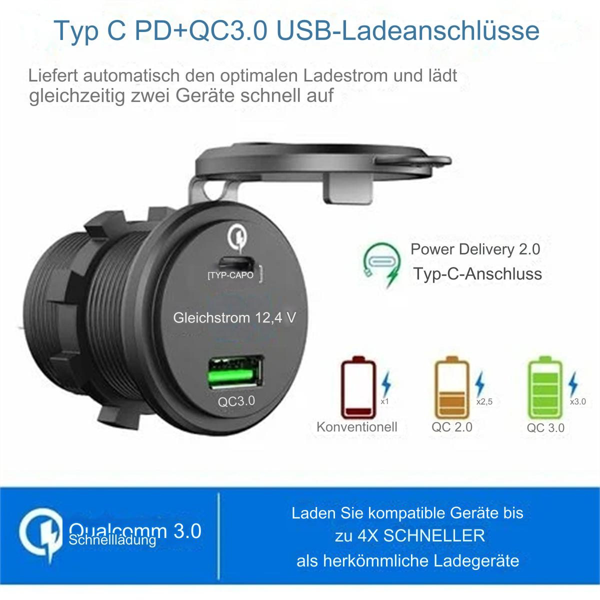 Ein USB-Ladegerät mit mehreren Ladeanschlüssen wird gezeigt, mit Symbolen, die seine Fähigkeiten darstellen.