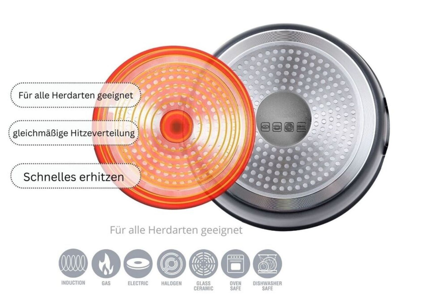 Querschnitt einer Pfanne, der Heizschlangen zeigt, mit Text über Wärmeverteilung und Eignung.