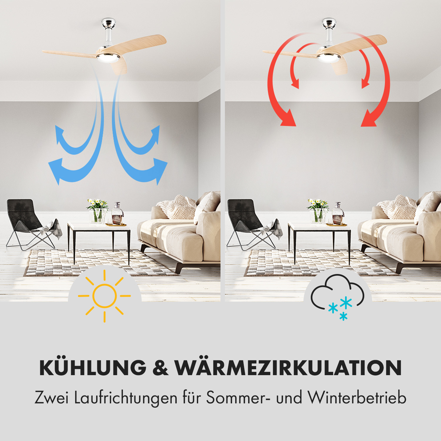 Due immagini che mostrano un ventilatore a soffitto con frecce che indicano le direzioni di raffreddamento e circolazione del calore.