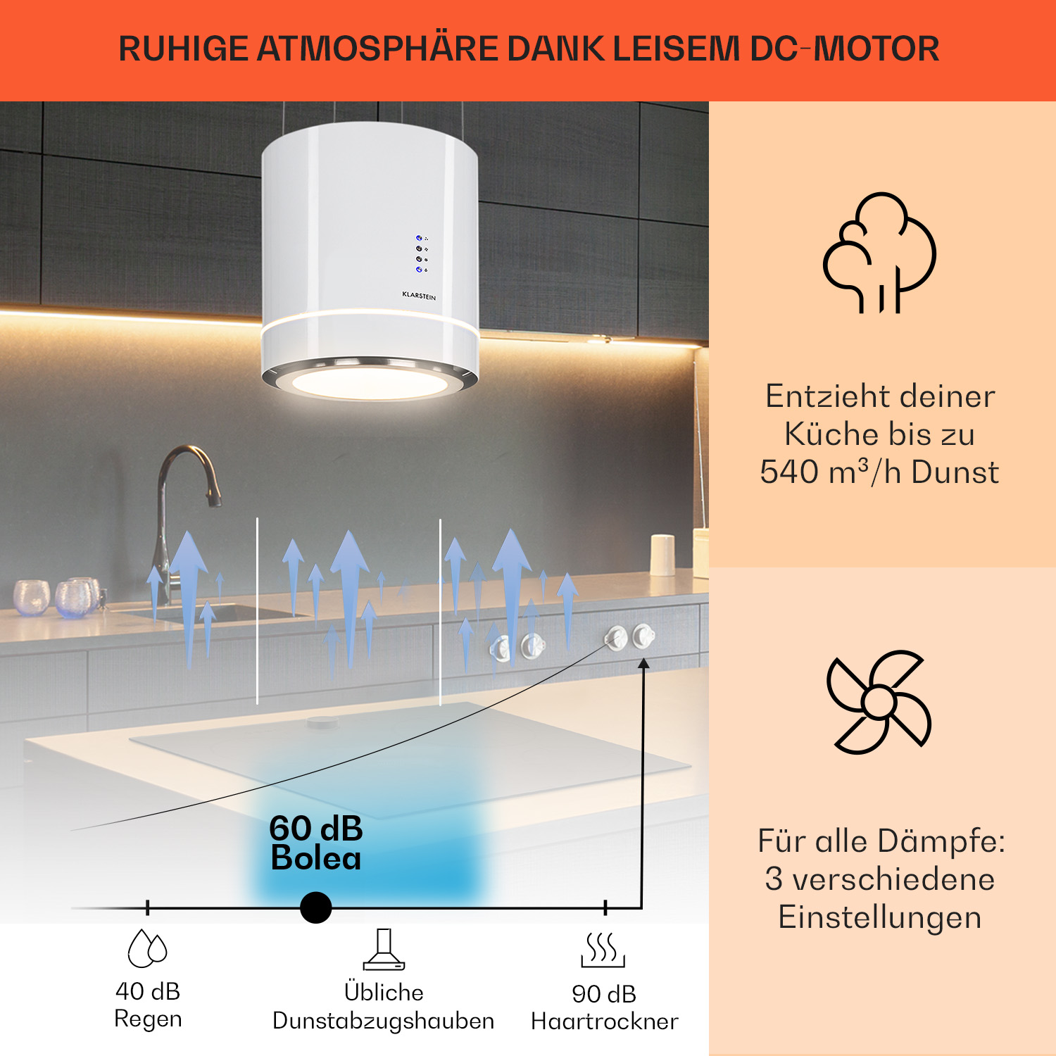 Illustration einer Küchenhaube mit Text, Geräuschpegeln und Symbolen auf hellem HG.
