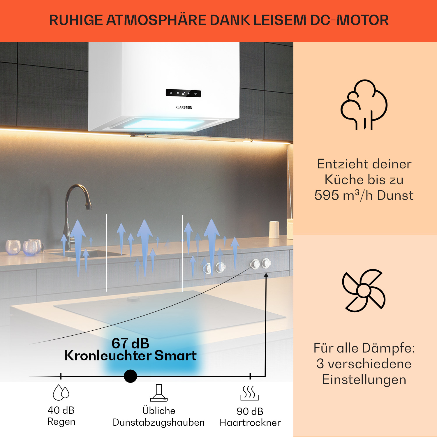 Weiße Dunstabzugshaube mit Text, der leisen Motor, Schallpegel und Lüftereinstellungen angibt.