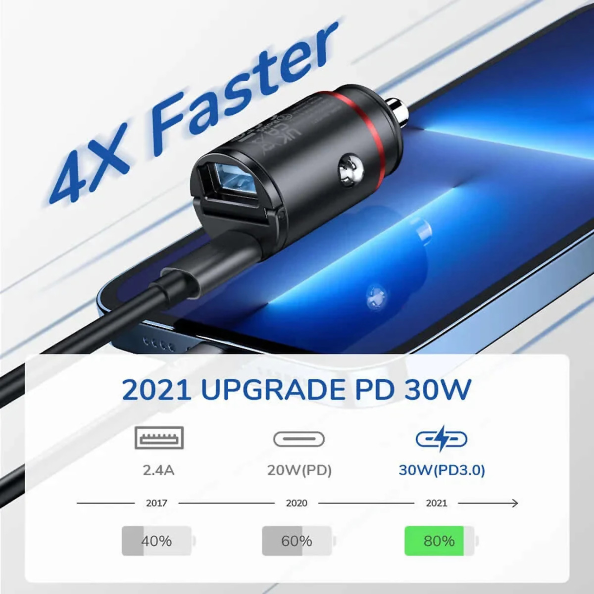 Un cargador de coche negro con cable conectado a un teléfono, con texto '4X Faster'.