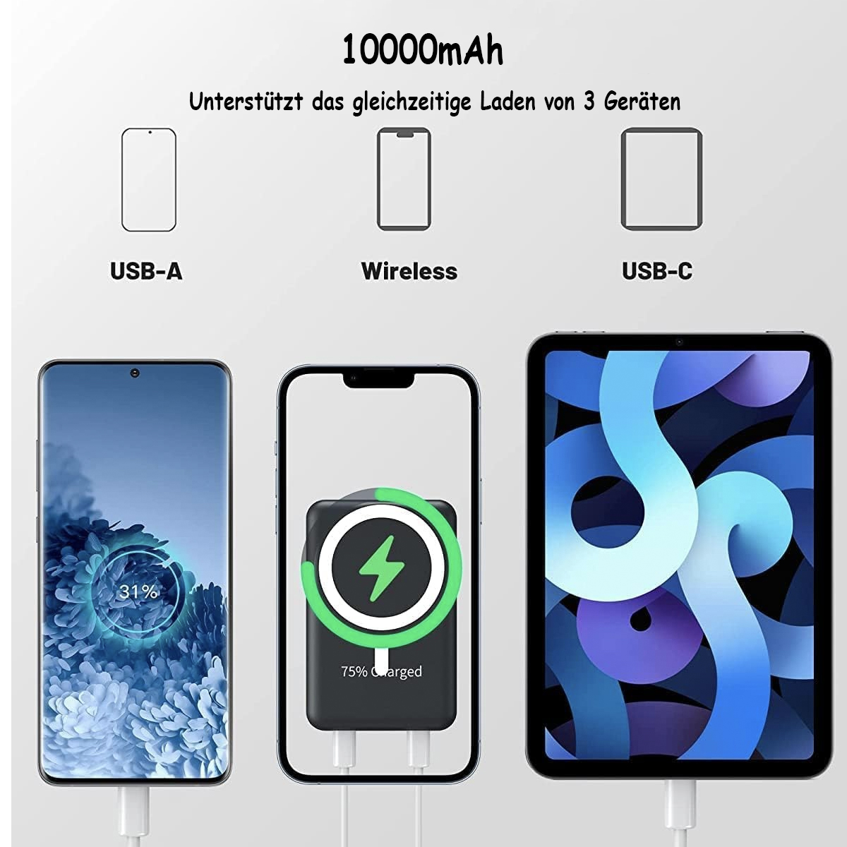 Grafik, die das Aufladen von drei Geräten zeigt. USB-A, Wireless und USB-C.  10000mAh Text oben.