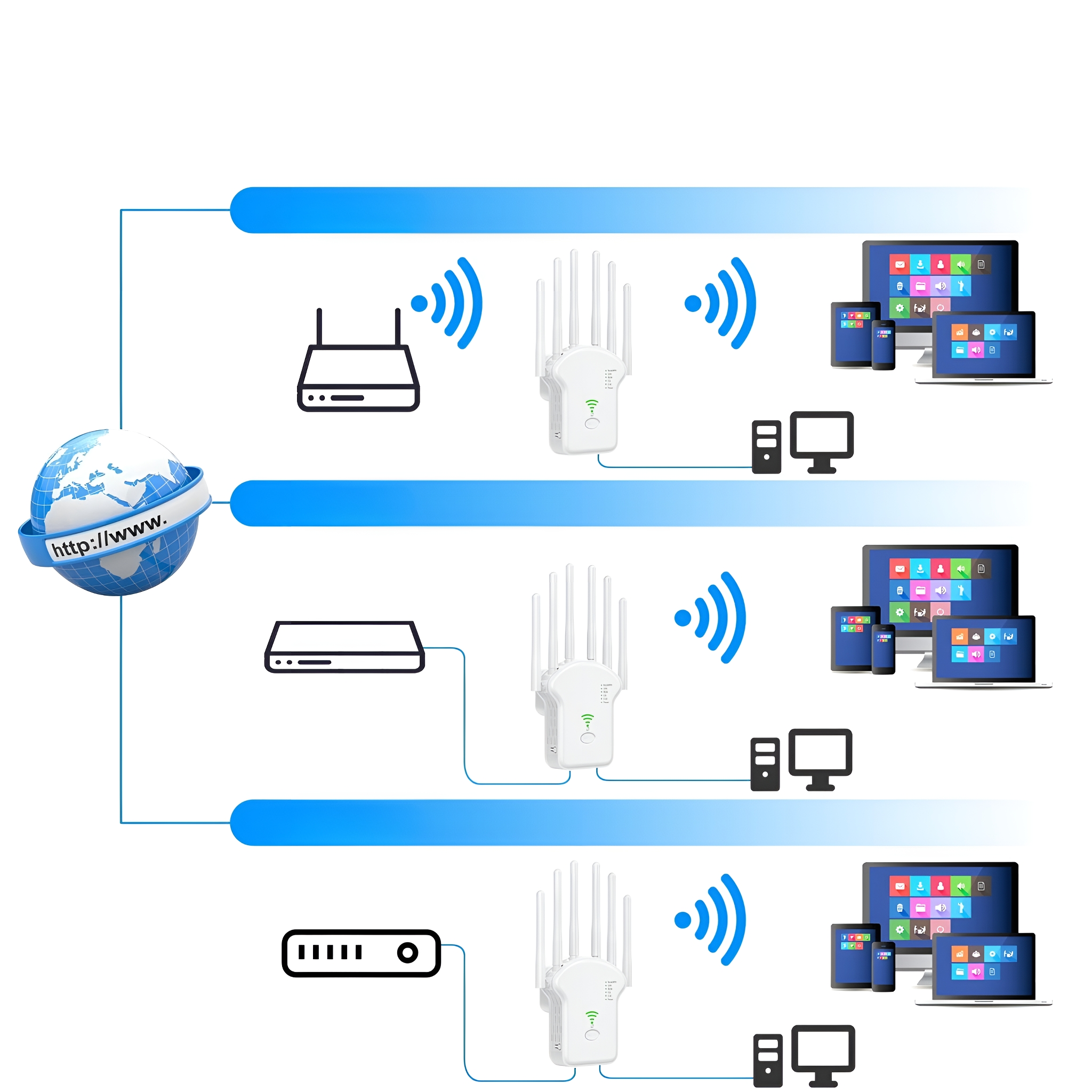 Diagramm, das eine Netzwerkeinrichtung mit Globus, Router, Extender und Geräten zeigt.