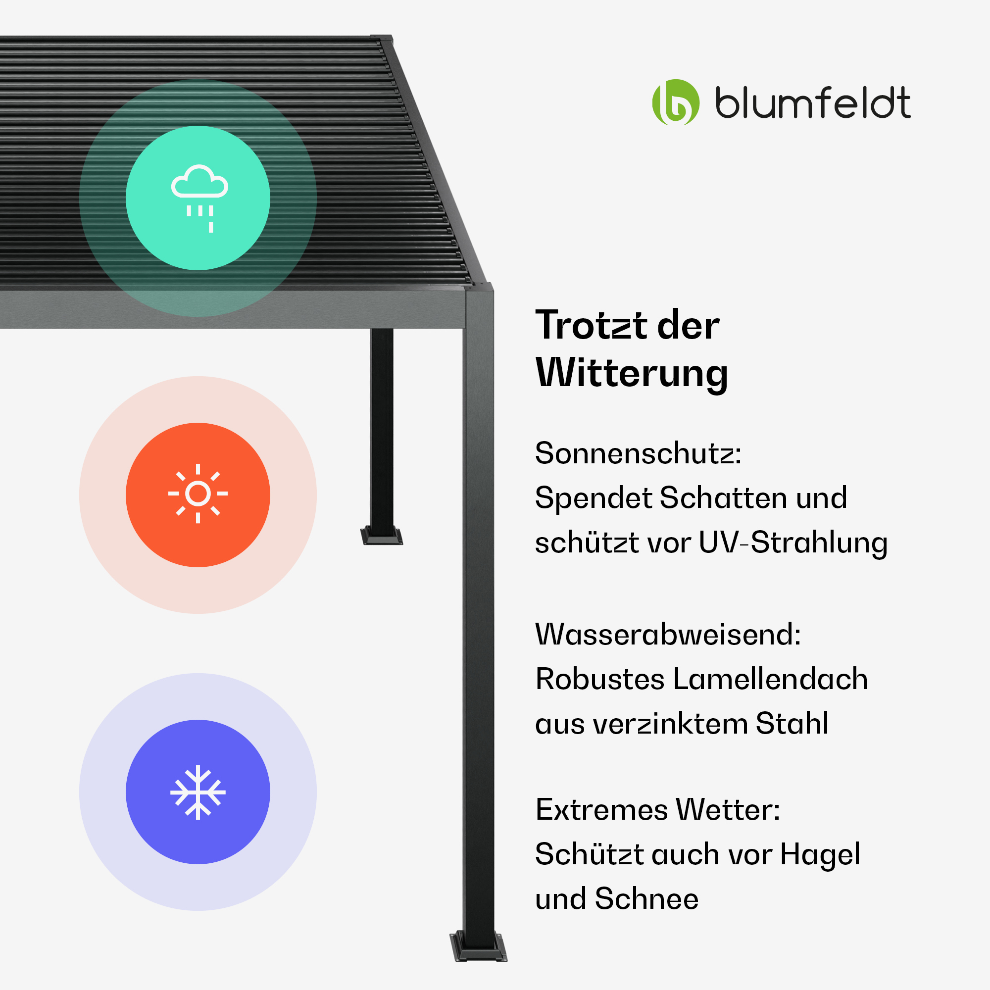 Eine moderne Außenstruktur mit Text über Wetterschutz, mit Symbolen für Sonne, Regen und Schnee.