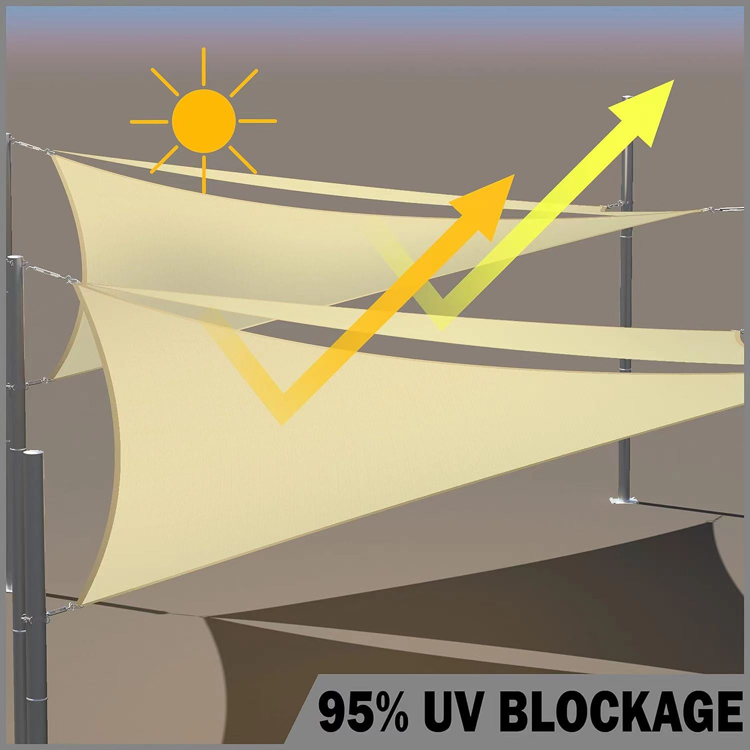Beige Sonnensegel mit Sonne und orangefarbenen Pfeilen, die UV-Blockade anzeigen.