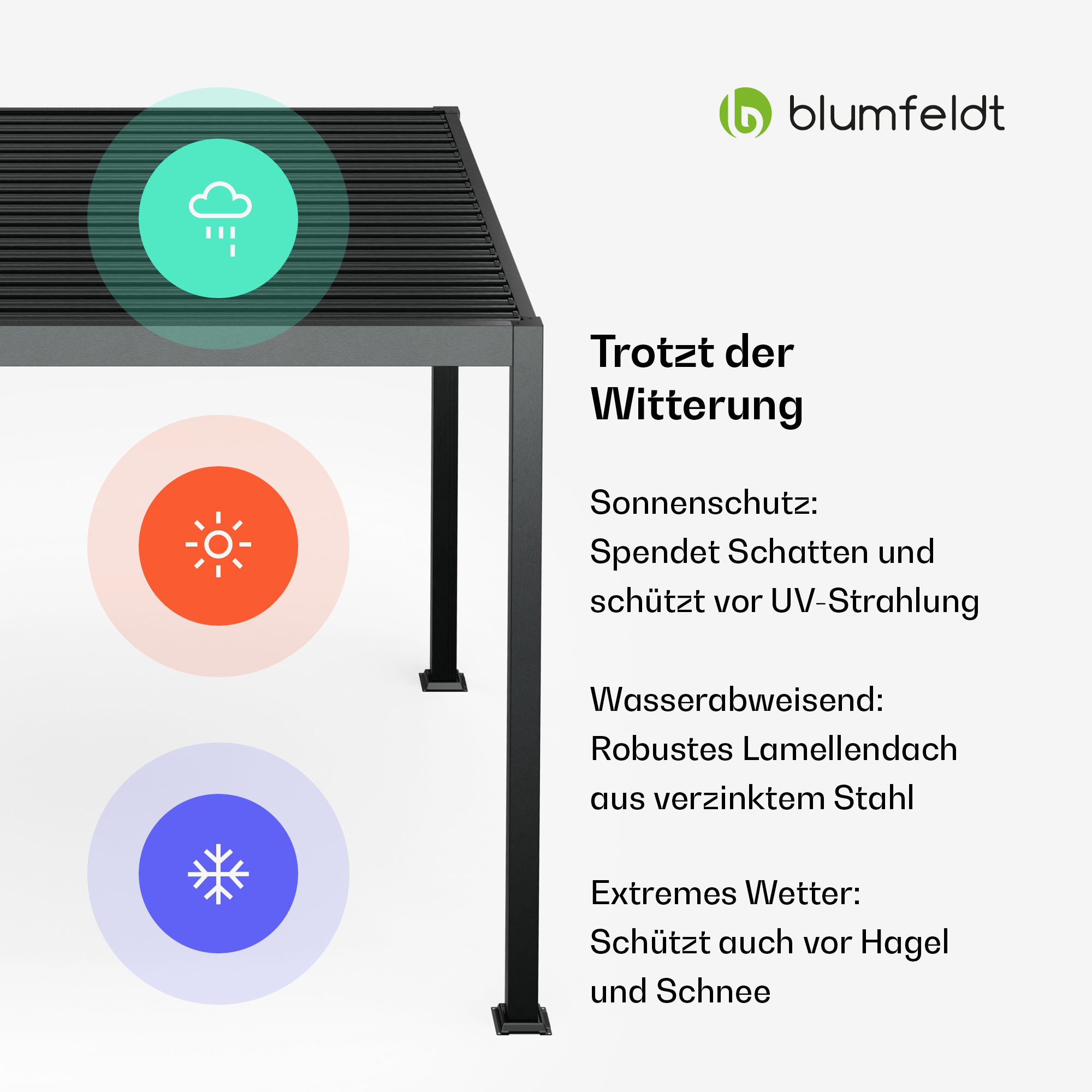 Bild mit Text, der die Wetterbeständigkeit einer Pergola beschreibt, mit Symbolen für Sonne, Regen und Schnee.