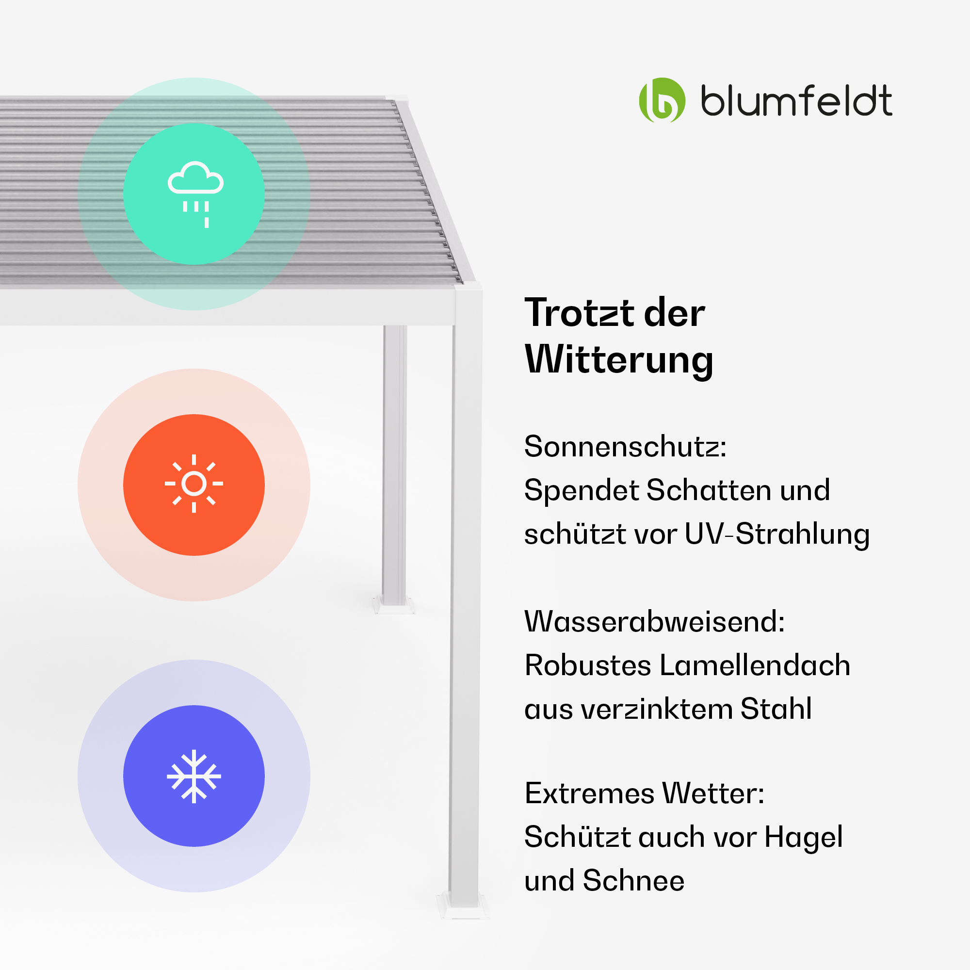 Diagramm mit einem Pavillon, Wetter-Symbolen und Text. Weißer Hintergrund.