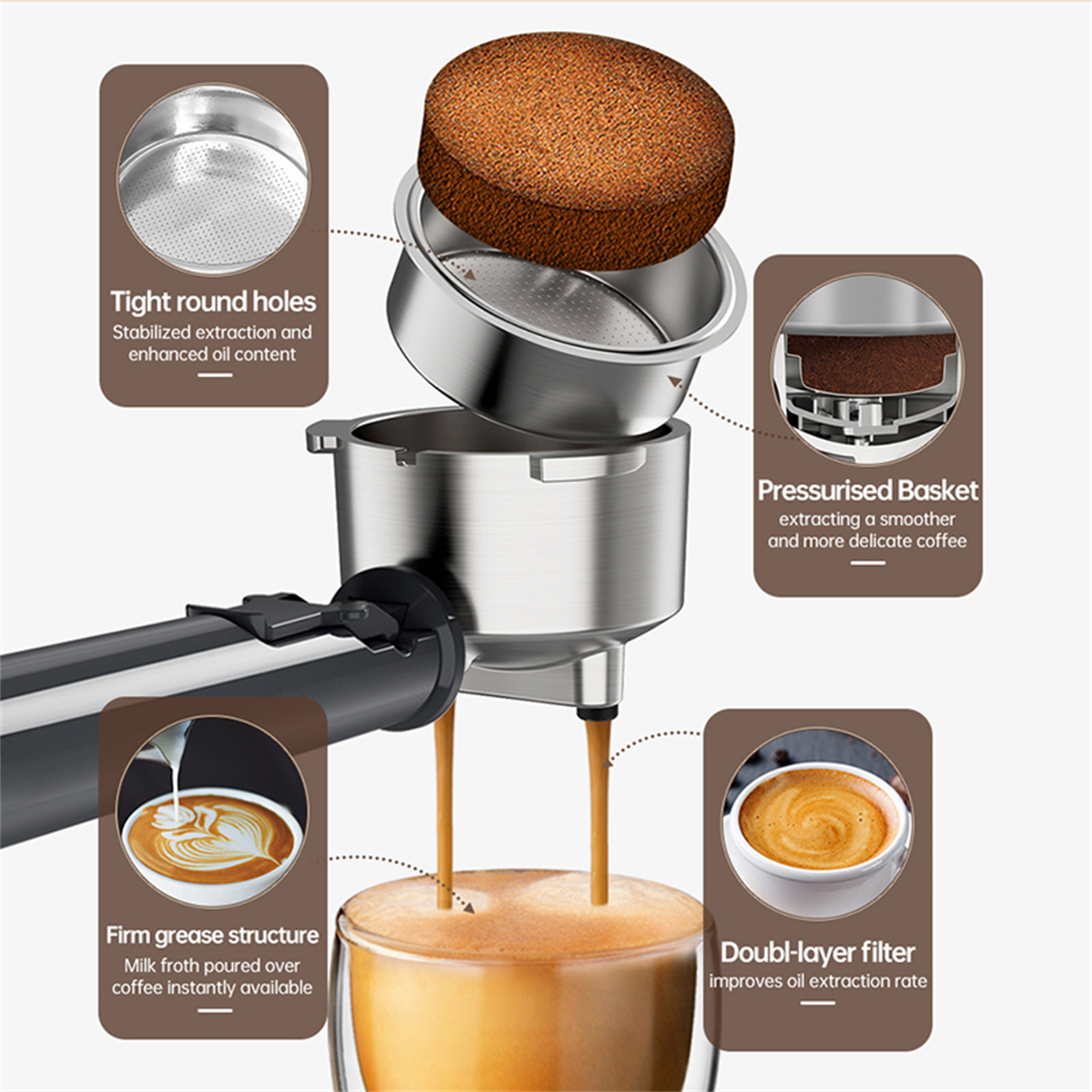 Kaffeemaschinenkomponenten mit Text: Tight round holes, Pressurised Basket, Double-layer filter.