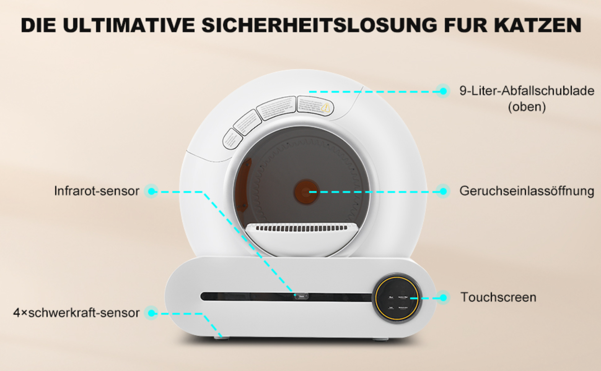 Weiße Katzenstreu-Box mit Text auf Deutsch, einschließlich 'Touchscreen' und 'Infrarot-sensor'.