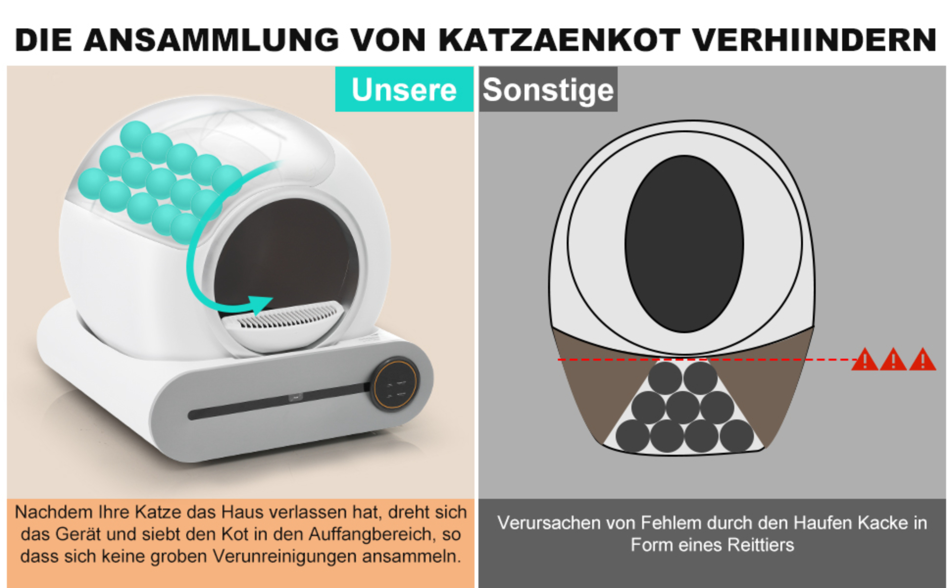 Eine Katzentoilette mit einem Vergleich ihres Designs mit einer herkömmlichen, um die Ansammlung von Abfällen zu verhindern.