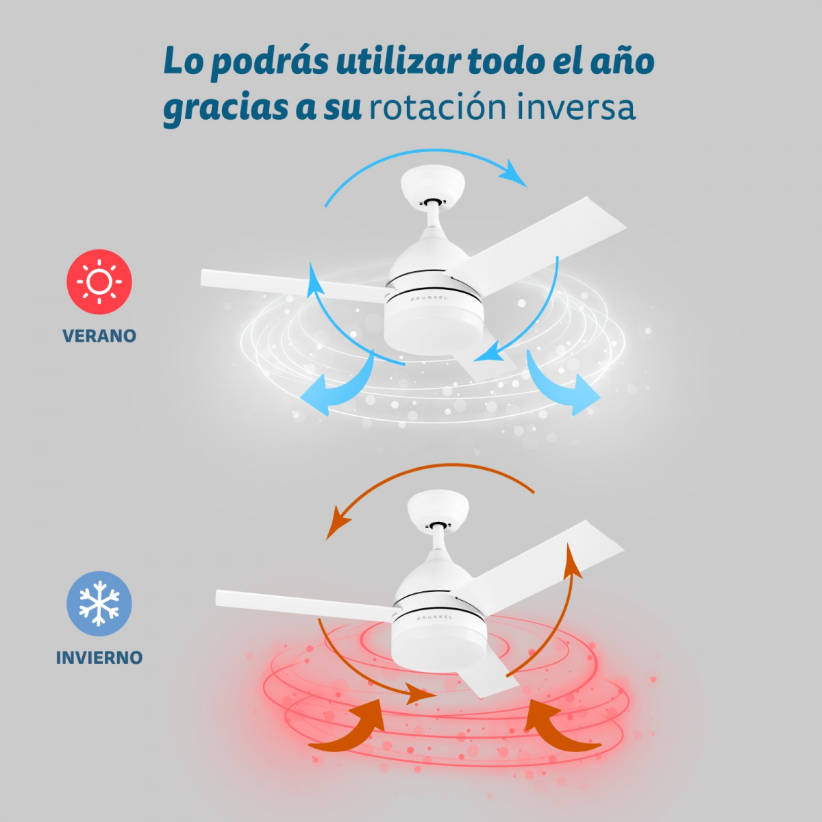Schemat przedstawiający wentylator sufitowy z dwoma różnymi kierunkami obrotu, oznaczonymi verano i invierno.