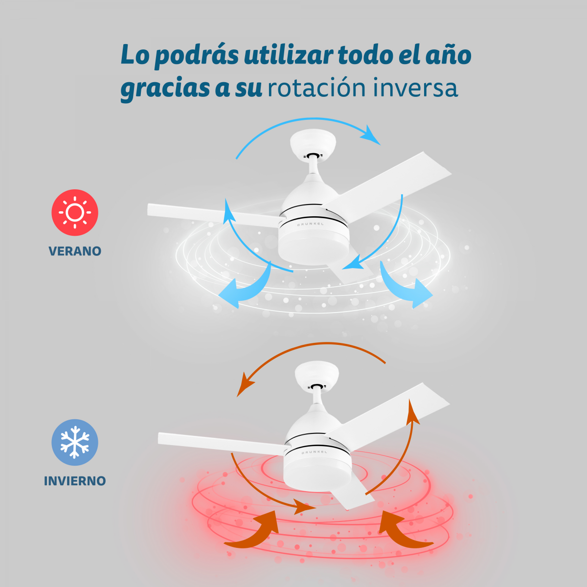Un ventilador de techo blanco que muestra la rotación inversa para verano e invierno.