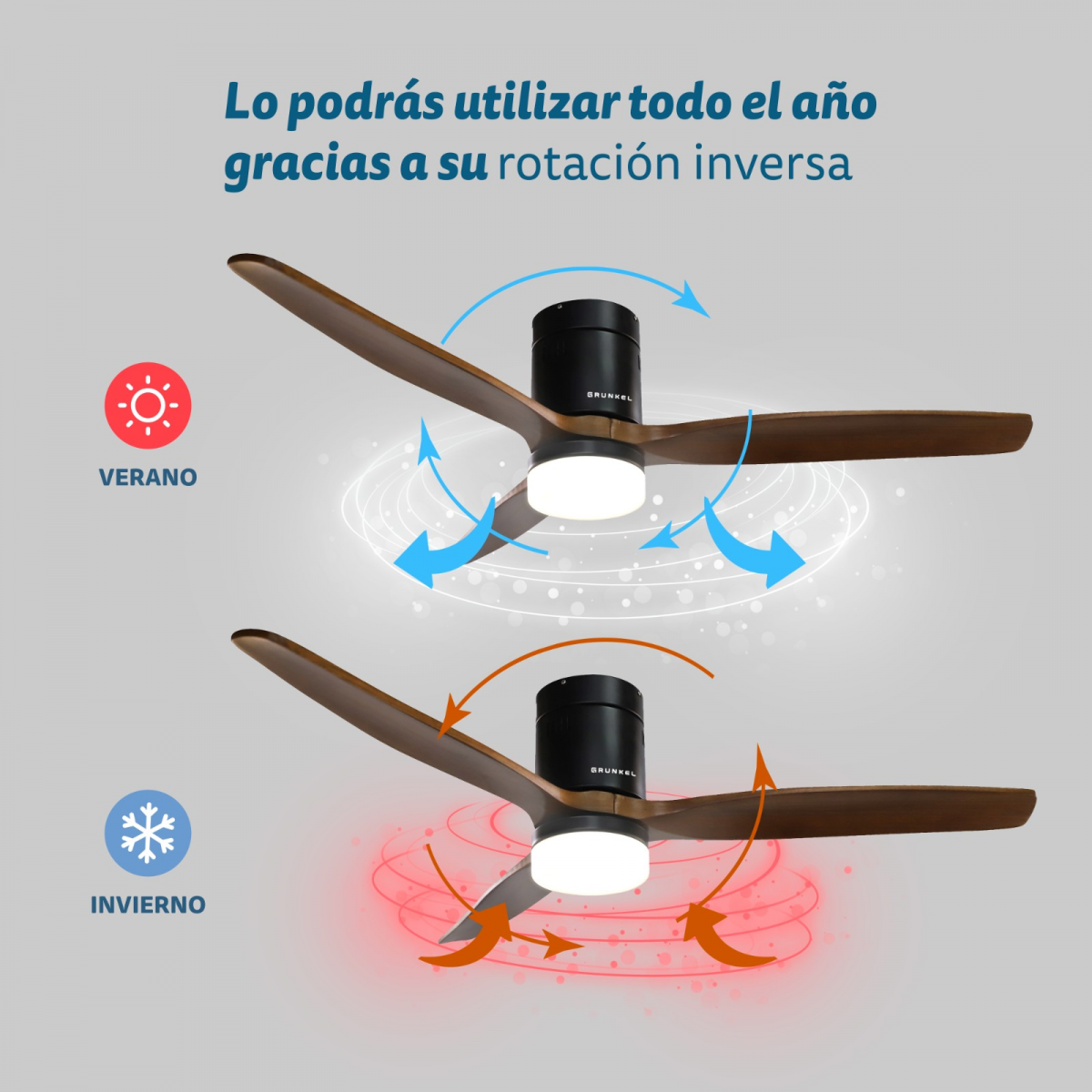 Un ventilatore a soffitto che mostra due modalità: estate e inverno, con diverse direzioni del flusso d'aria.