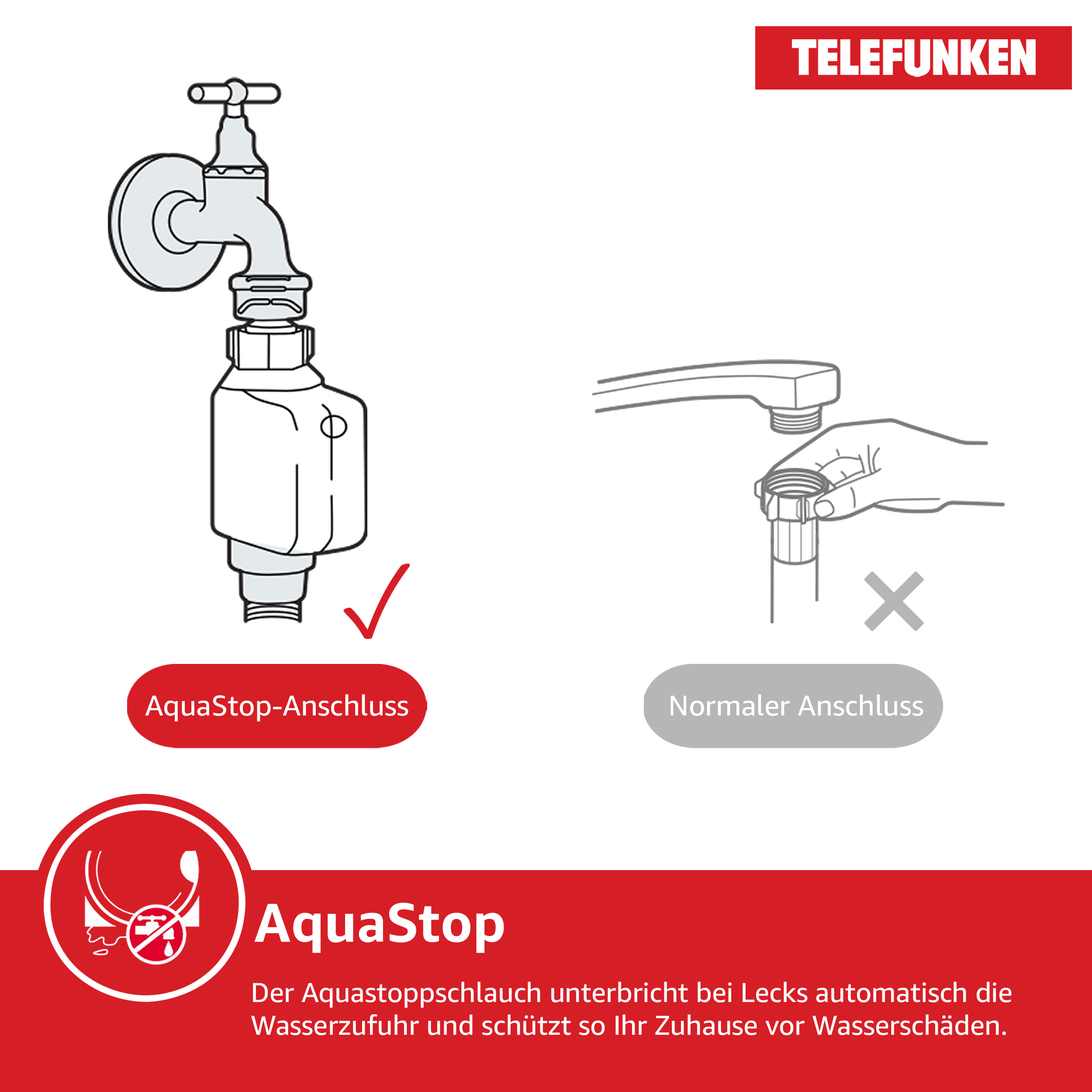 Diagramm, das AquaStop-Anschluss vs. Normalanschluss zeigt, mit einem roten AquaStop-Symbol.
