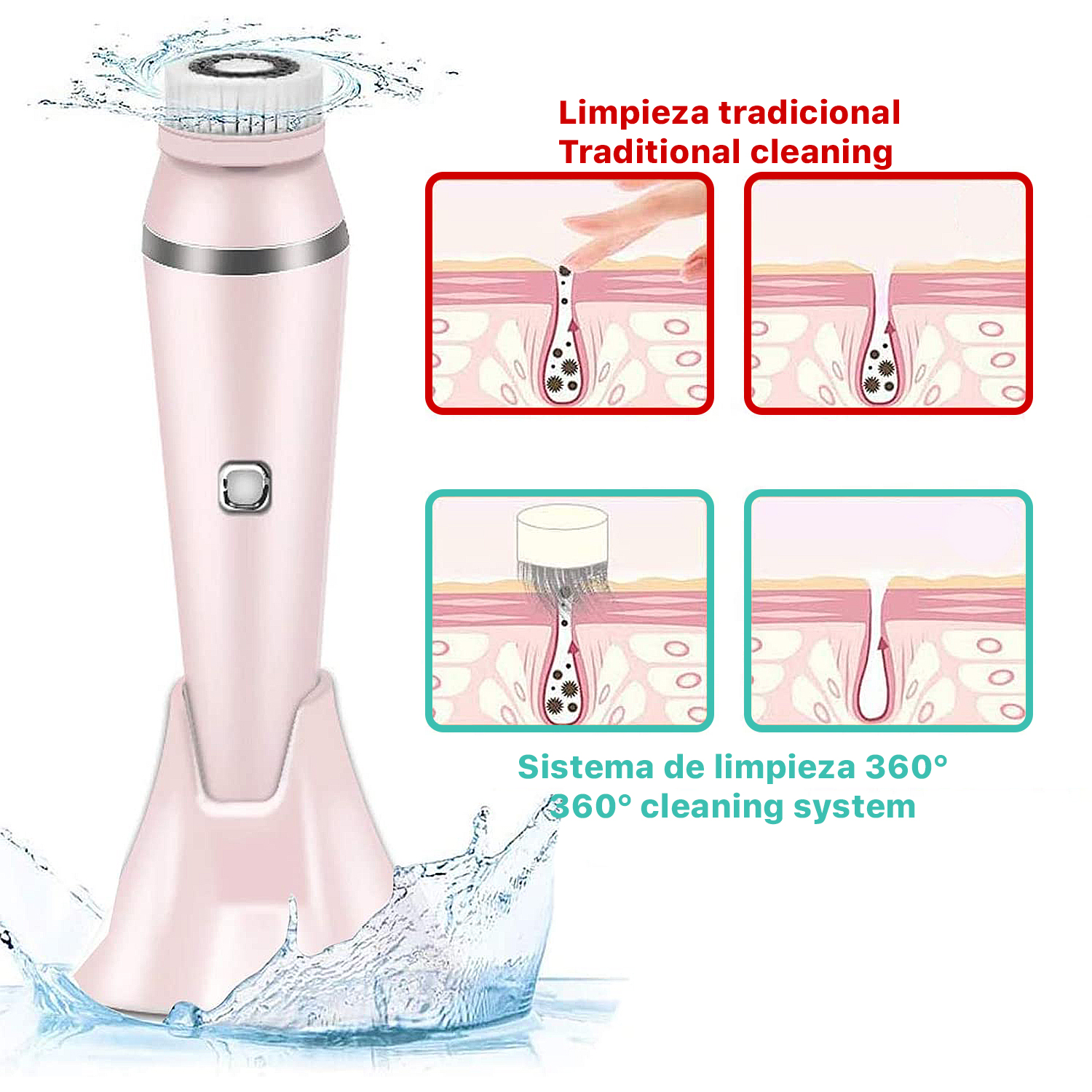 Rosa Gesichtsreiniger mit Basis. Diagramme zeigen traditionelle und 360° Reinigung.