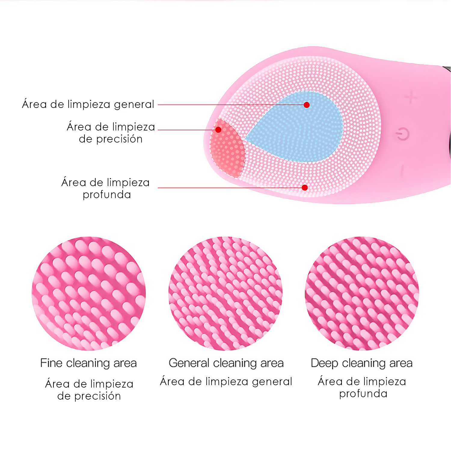 Ein rosa Gesichtsreinigungsgerät mit Diagrammen, die Bereiche für feine, allgemeine und Tiefenreinigung zeigen.