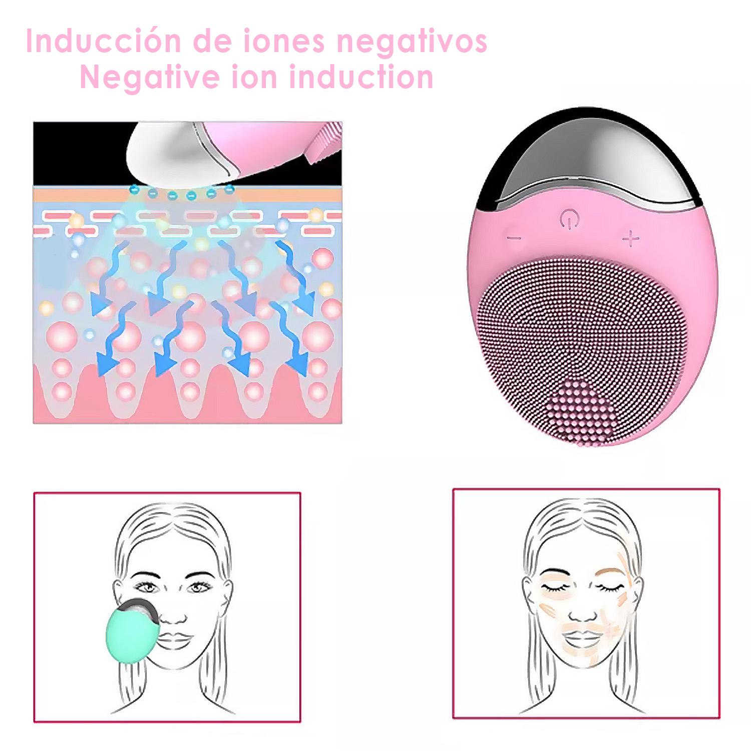 Diagramma che mostra gli strati della pelle e un dispositivo facciale con testo sull'induzione di ioni negativi su sfondo rosa.