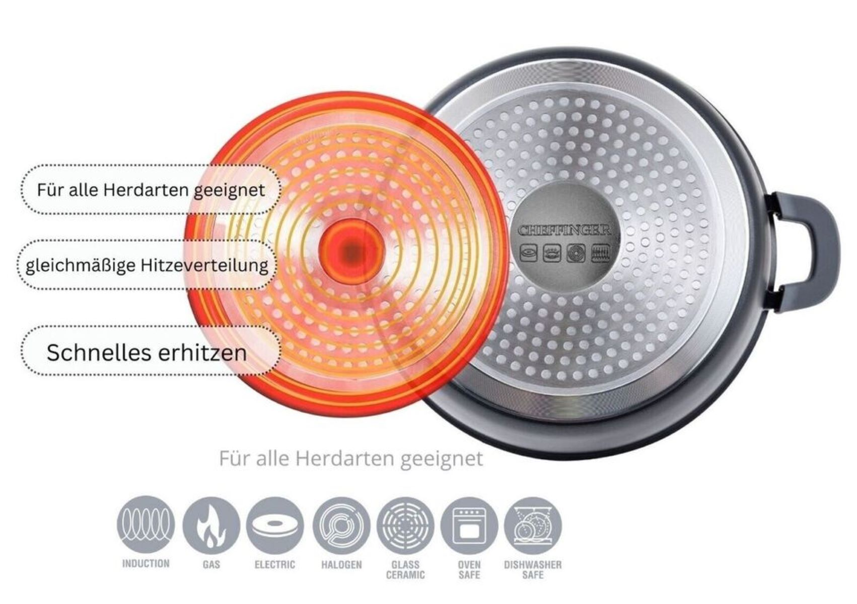 Unteransicht einer Bratpfanne mit Heizelementen und verschiedenen Symbolen.